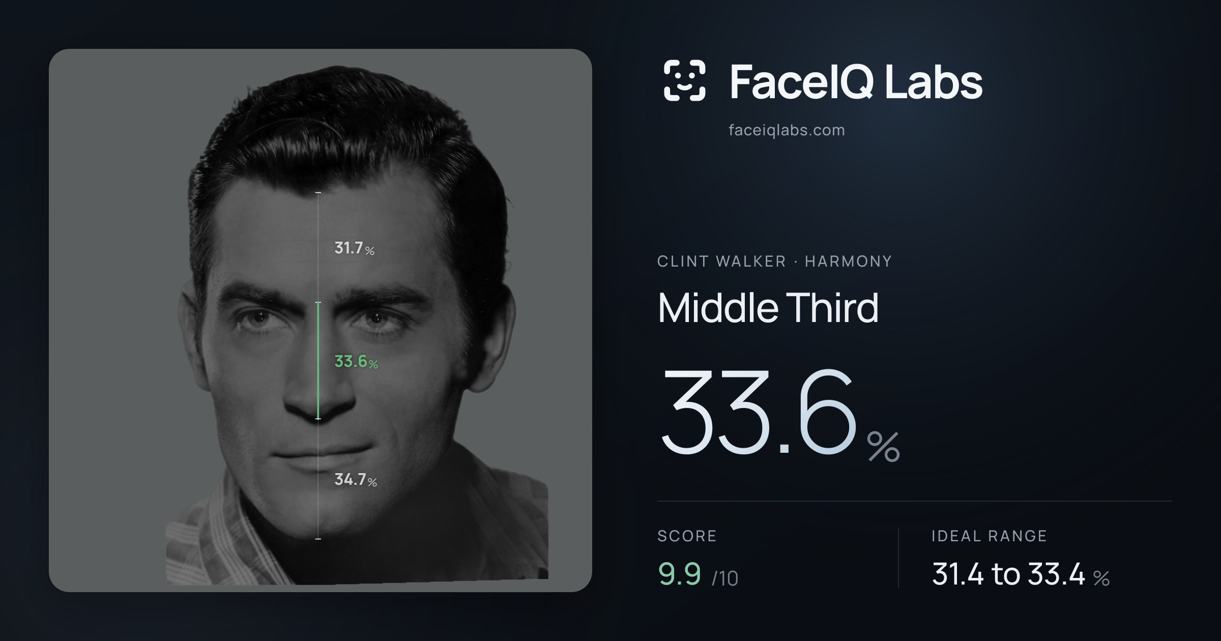 Clint Walker Middle Third: 33.6%, drawn on the photo