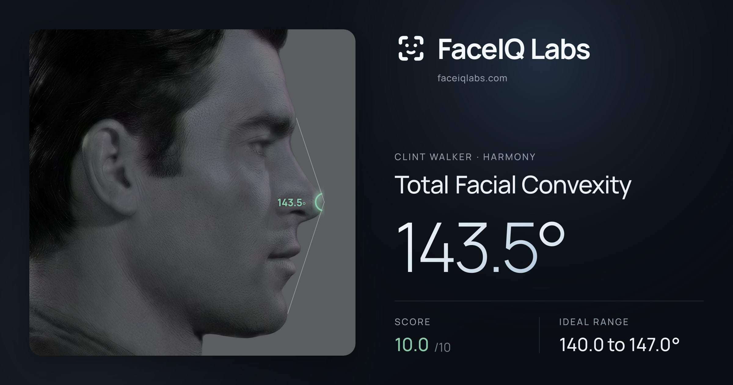 Clint Walker Total Facial Convexity: 143.5°, drawn on the photo