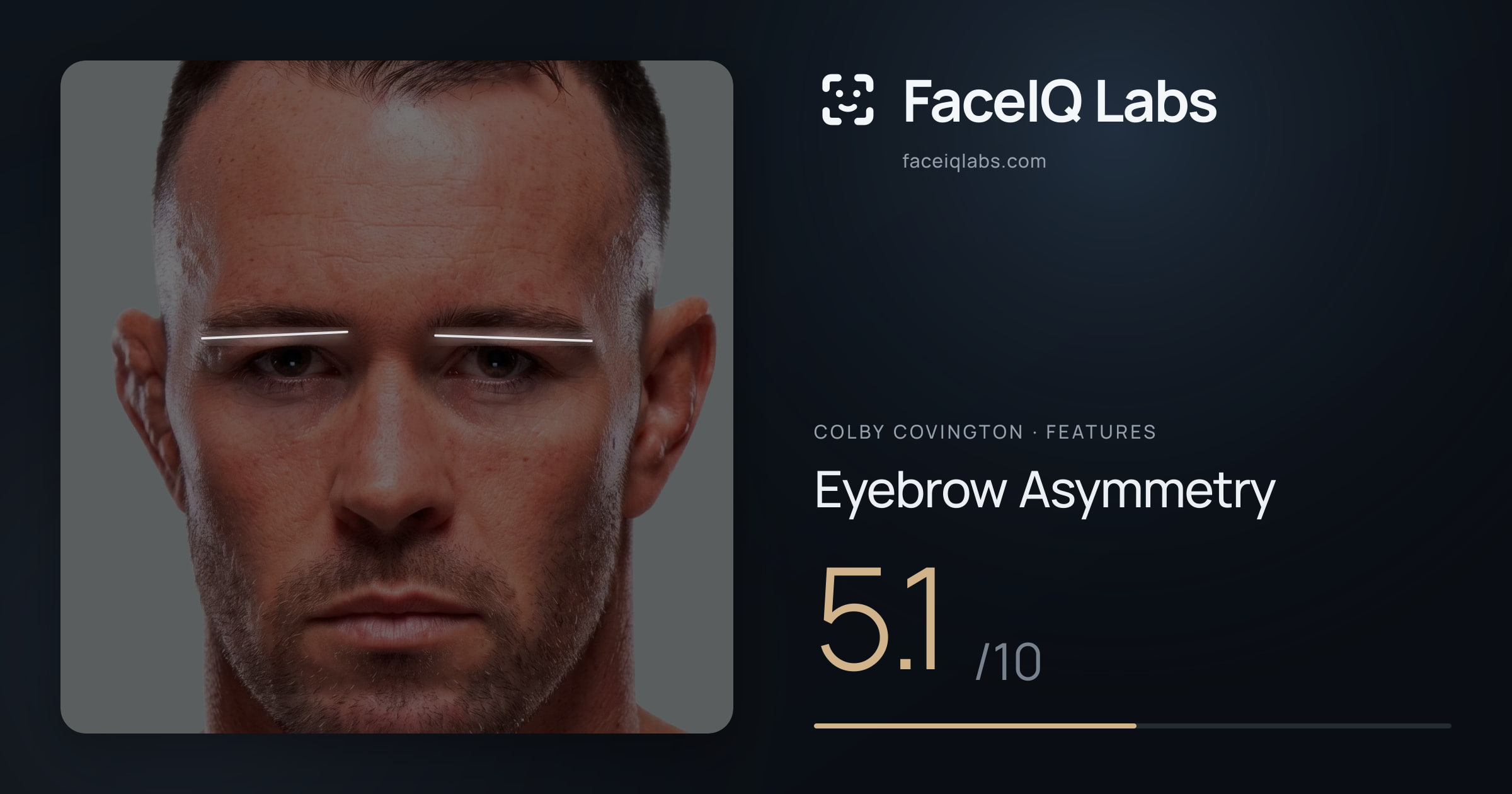 Colby Covington Eyebrow Asymmetry: 5.1/10, drawn on the photo