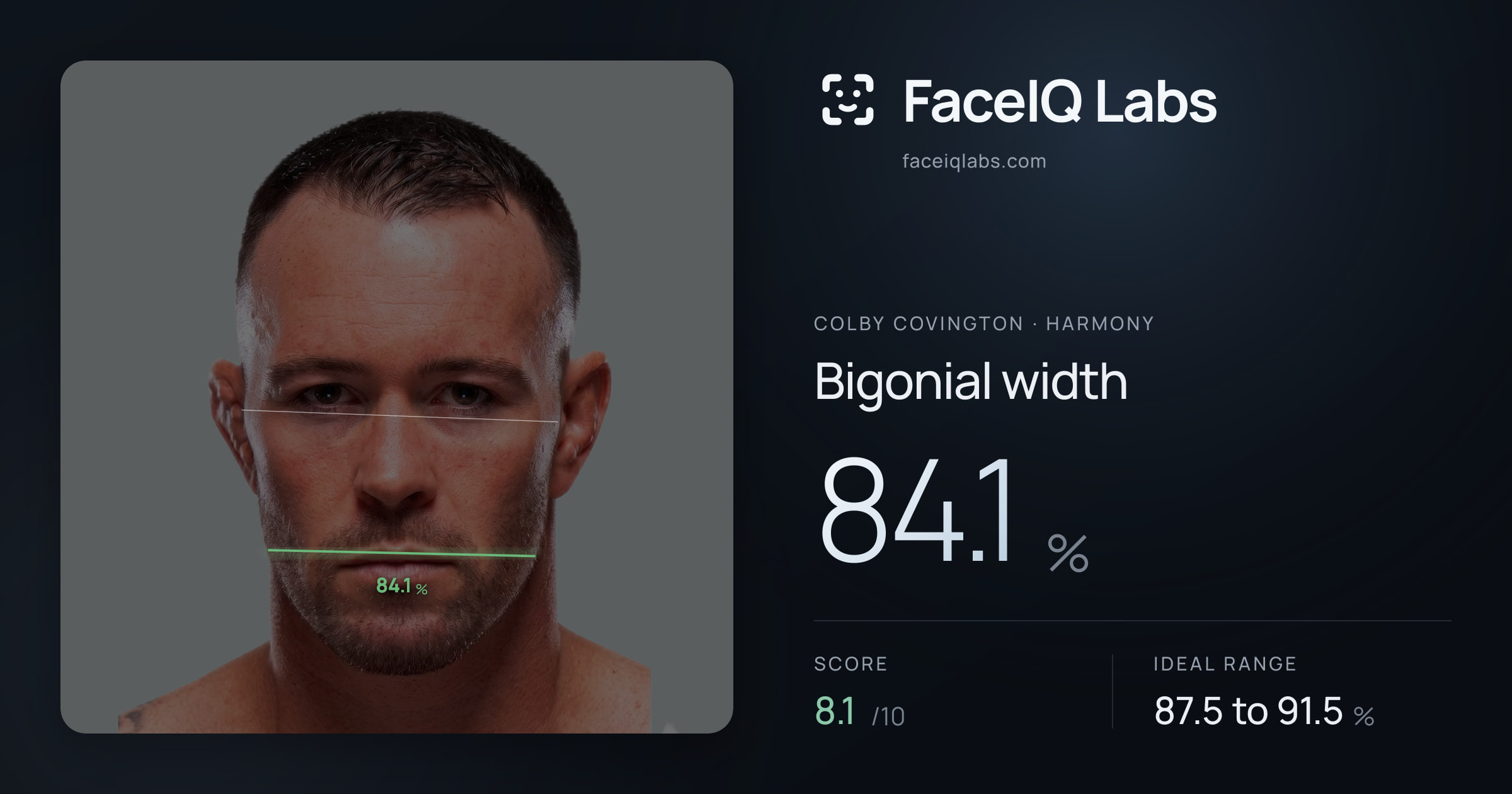 Colby Covington Bigonial width: 84.1%, drawn on the photo