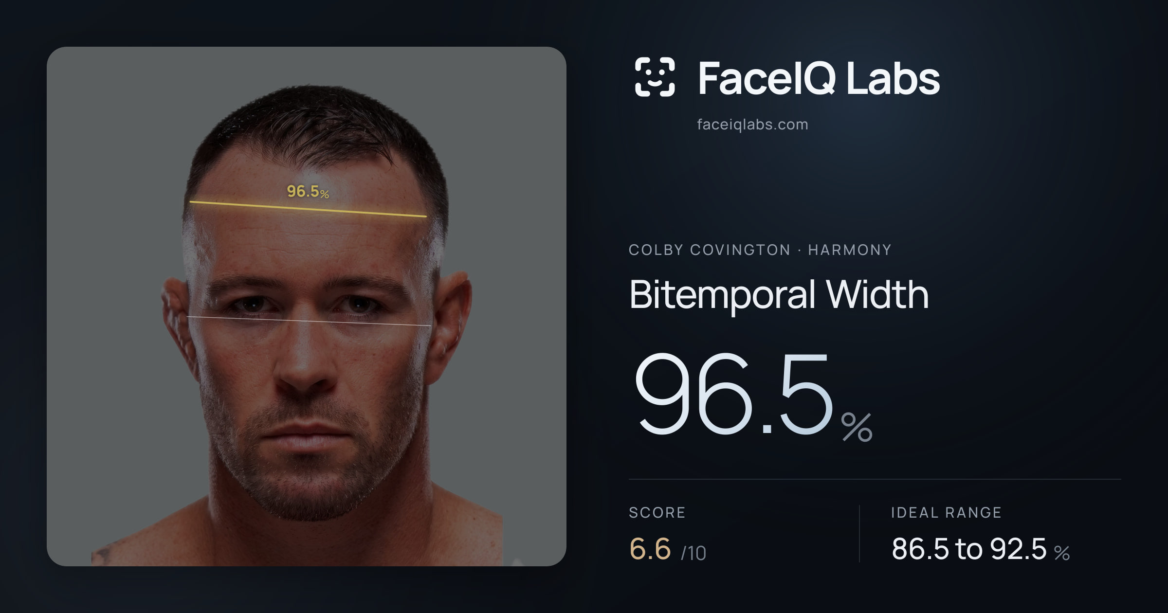 Colby Covington Bitemporal Width: 96.5%, drawn on the photo