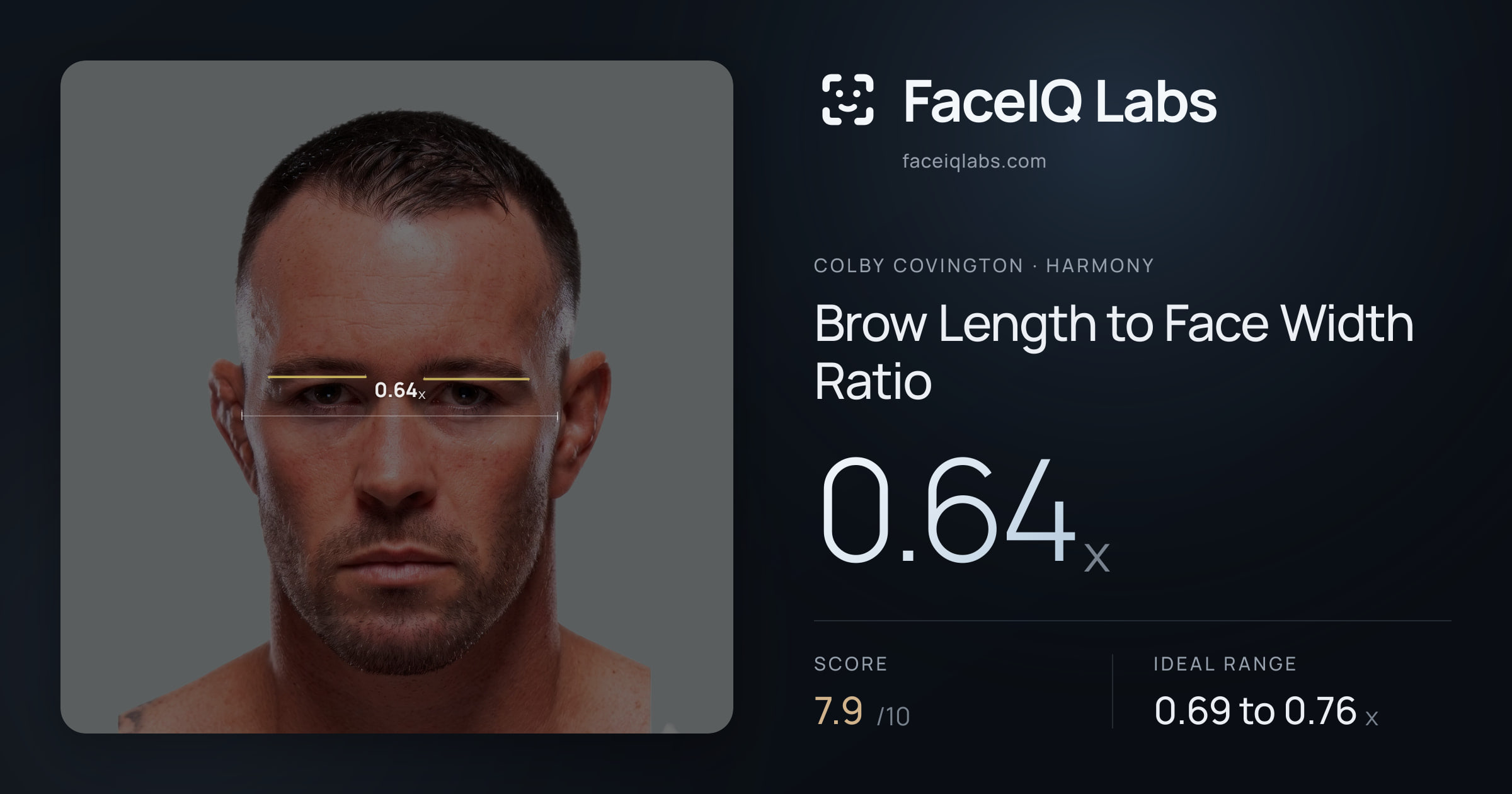 Colby Covington Brow Length to Face Width Ratio: 0.64x, drawn on the photo