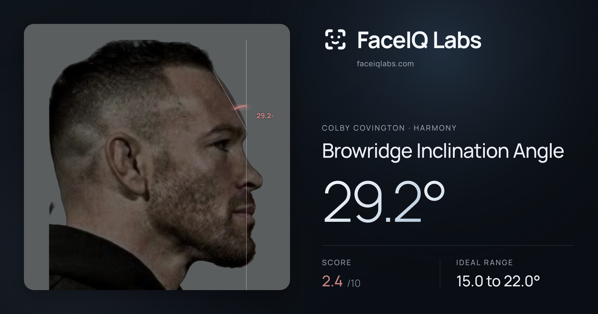 Colby Covington Browridge Inclination Angle: 29.2°, drawn on the photo