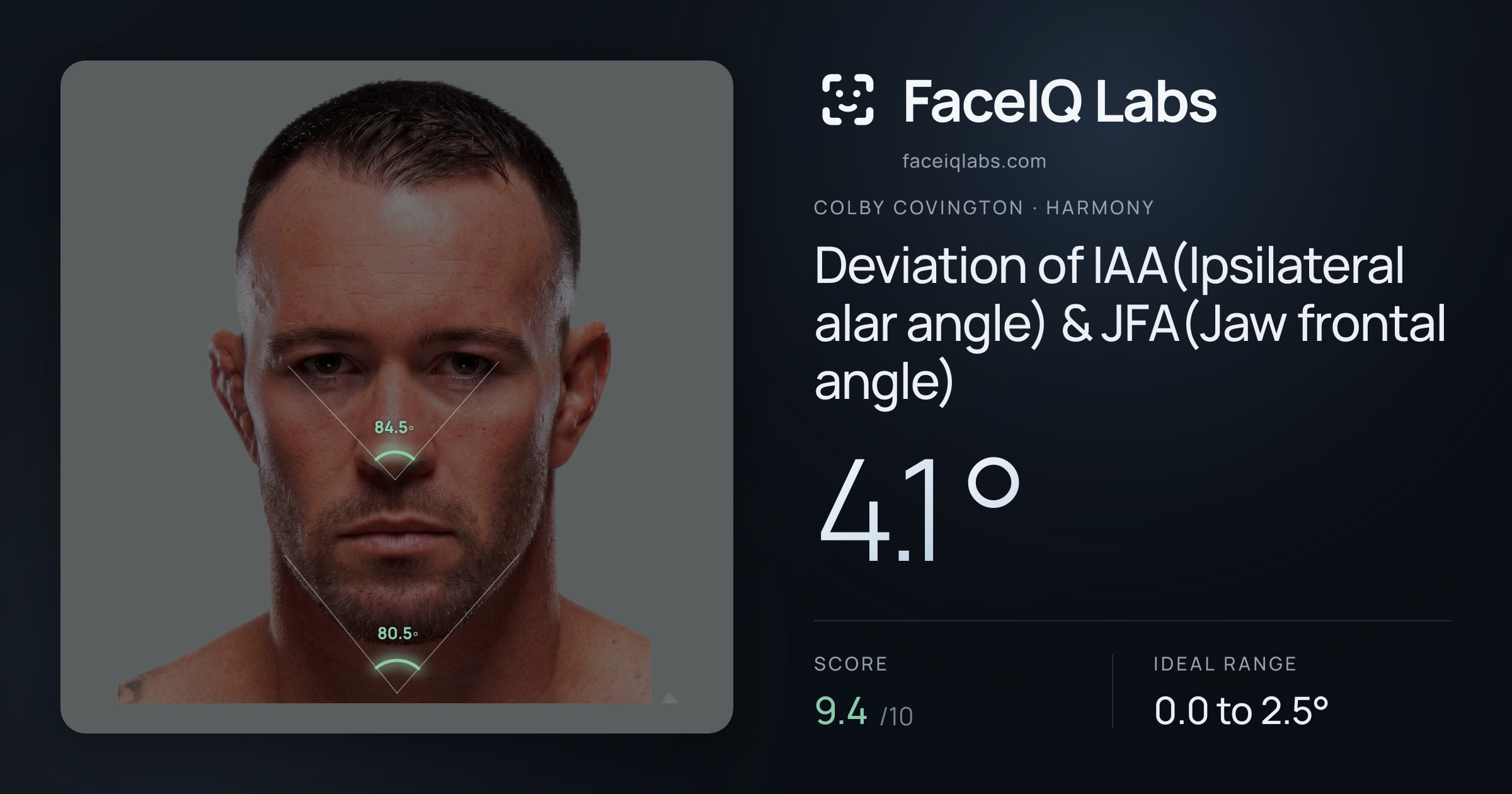 Colby Covington Deviation of IAA(Ipsilateral alar angle) & JFA(Jaw frontal angle): 4.1°, drawn on the photo