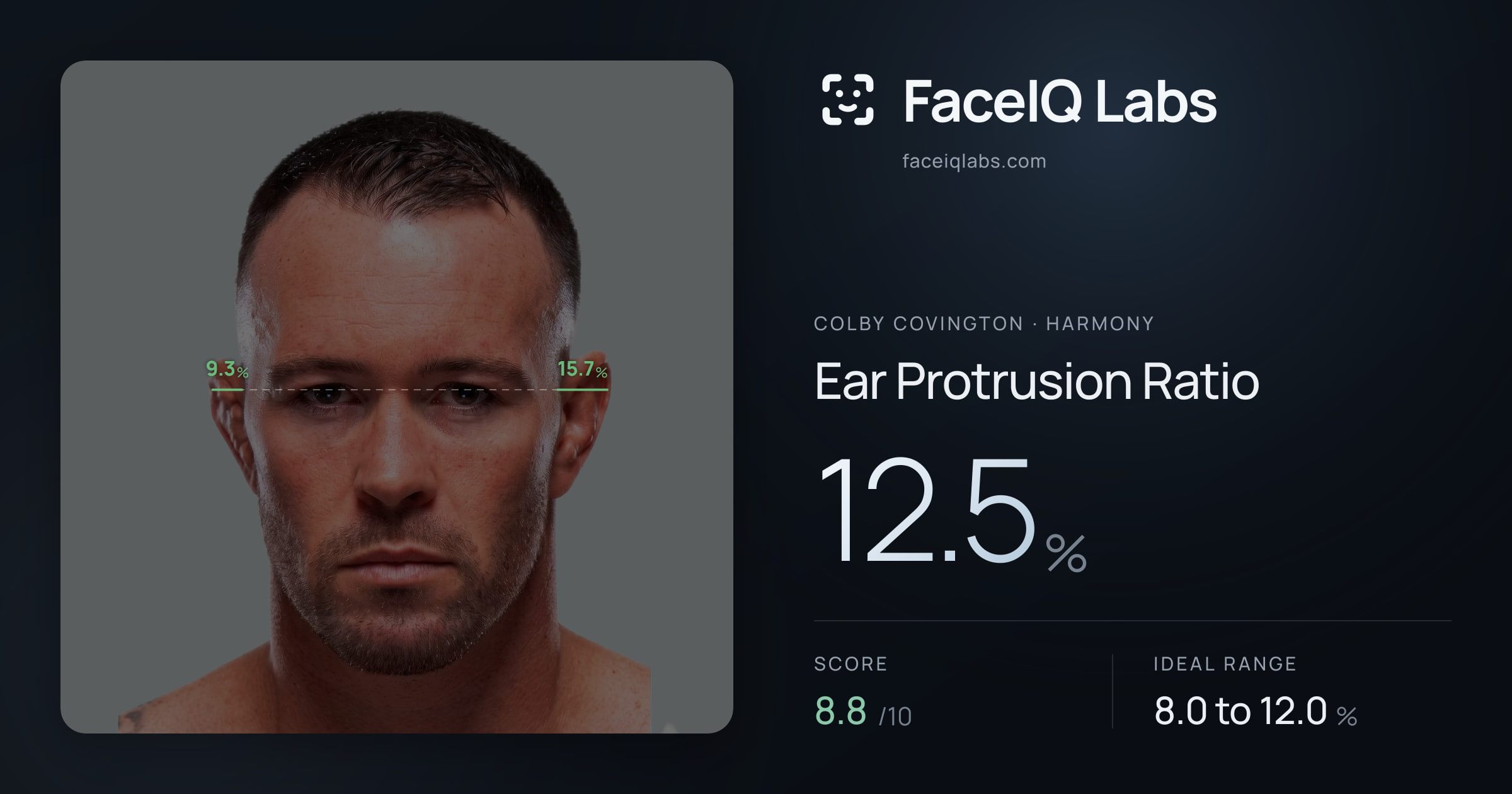 Colby Covington Ear Protrusion Ratio: 12.5%, drawn on the photo