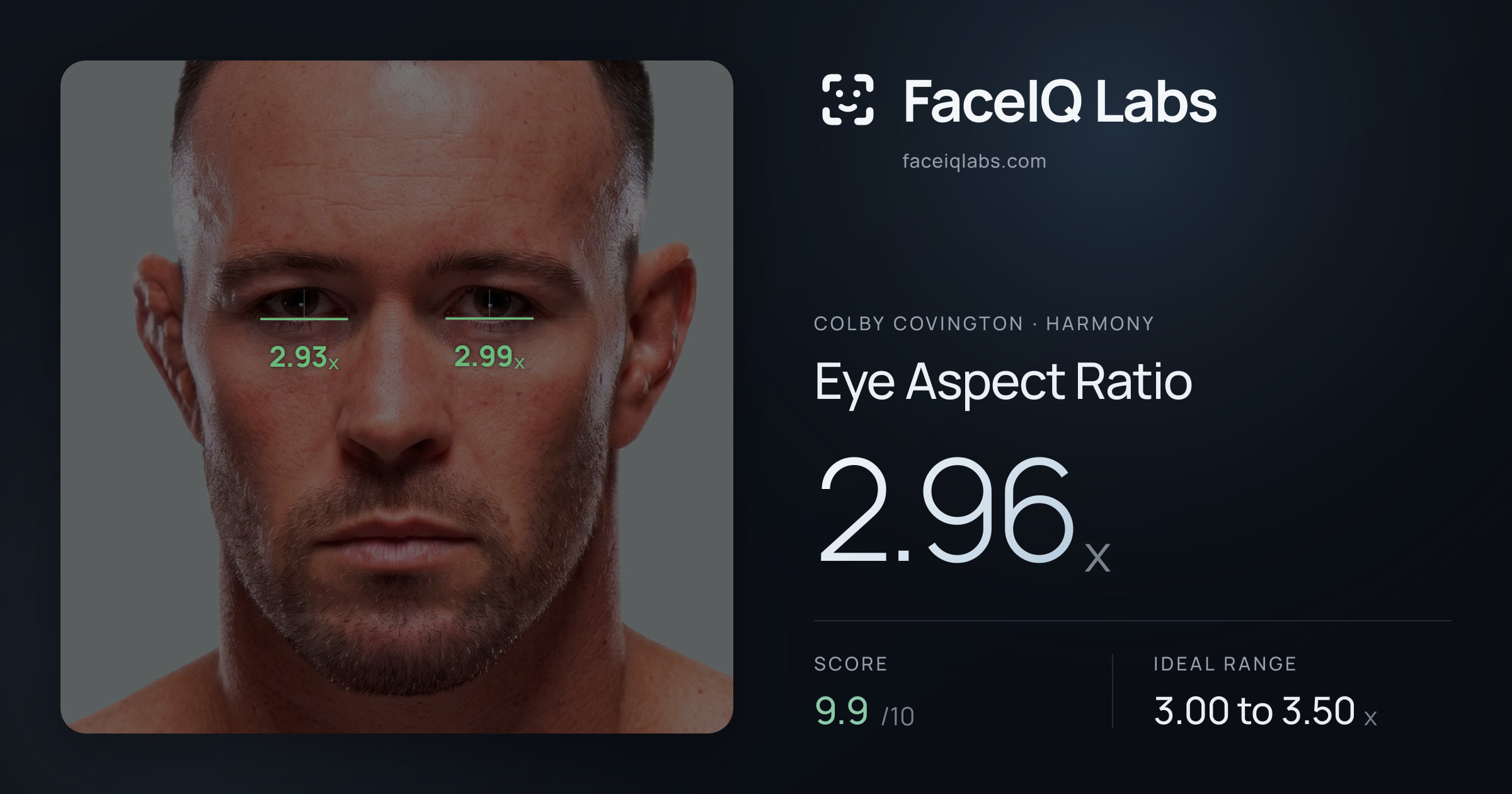 Colby Covington Eye Aspect Ratio: 2.96x, drawn on the photo