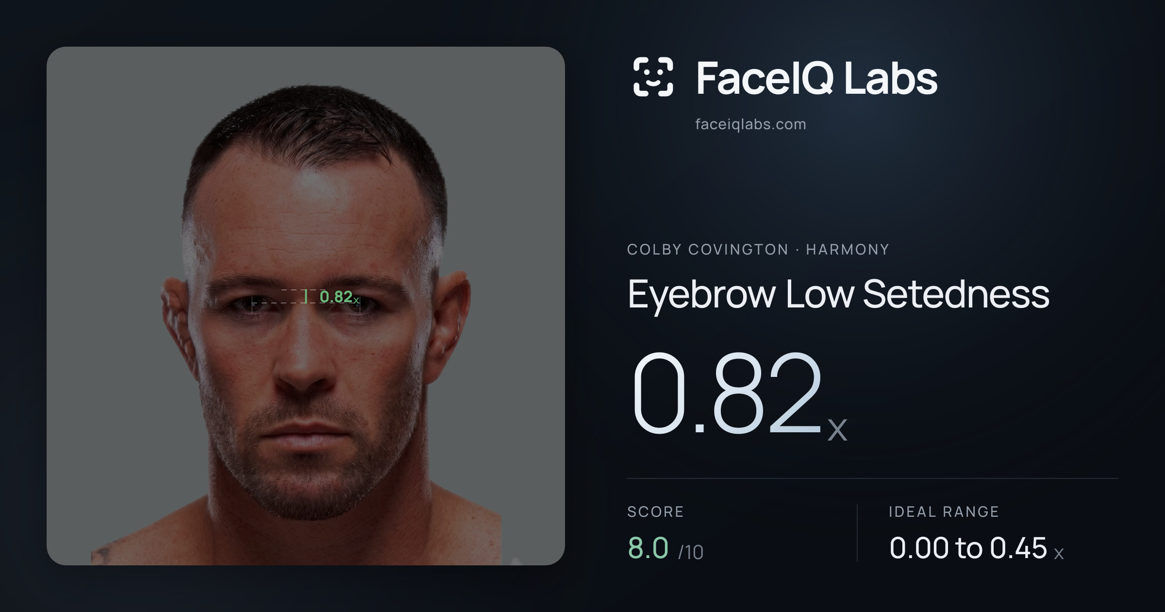 Colby Covington Eyebrow Low Setedness: 0.82x, drawn on the photo