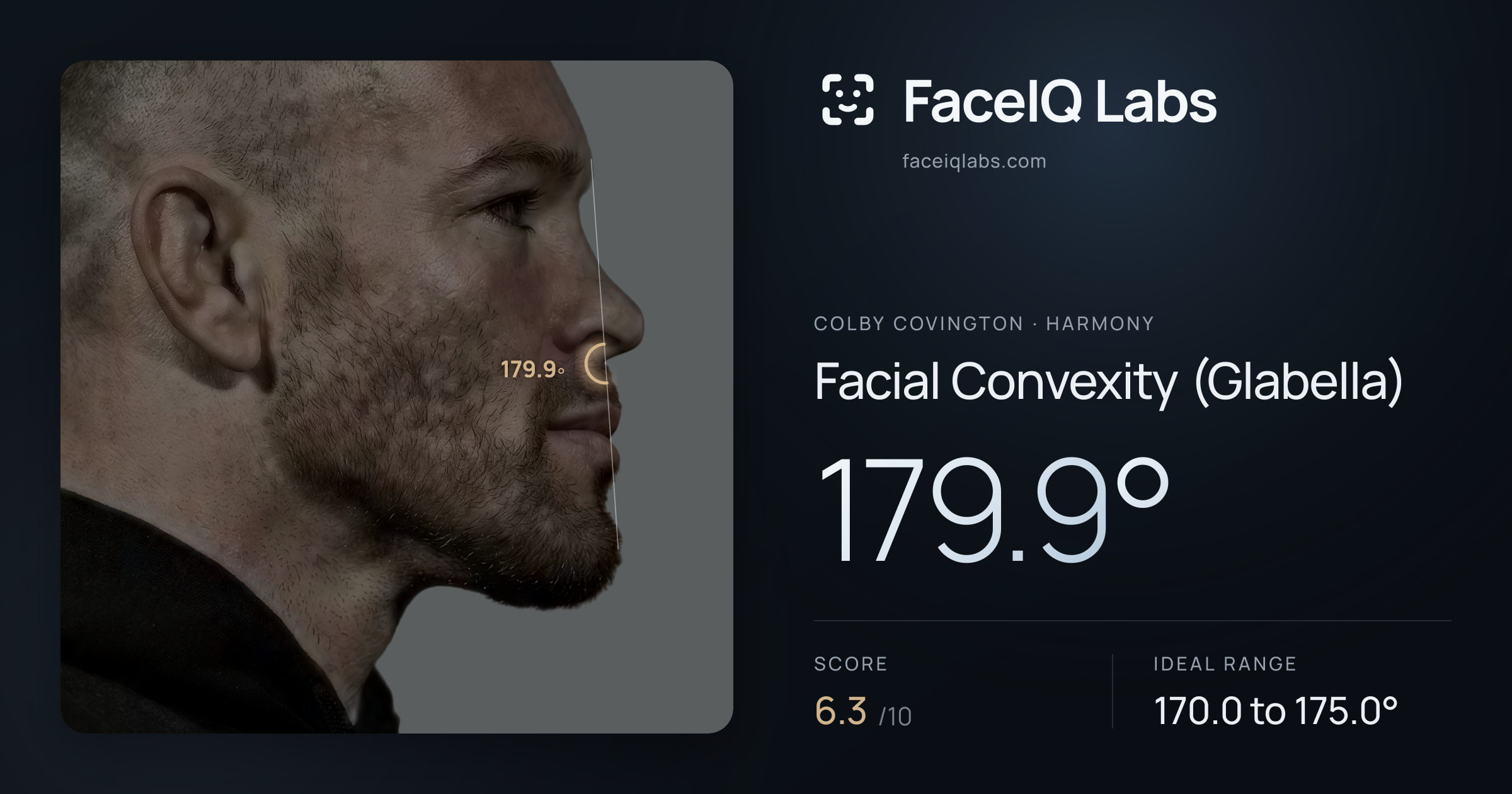 Colby Covington Facial Convexity (Glabella): 179.9°, drawn on the photo
