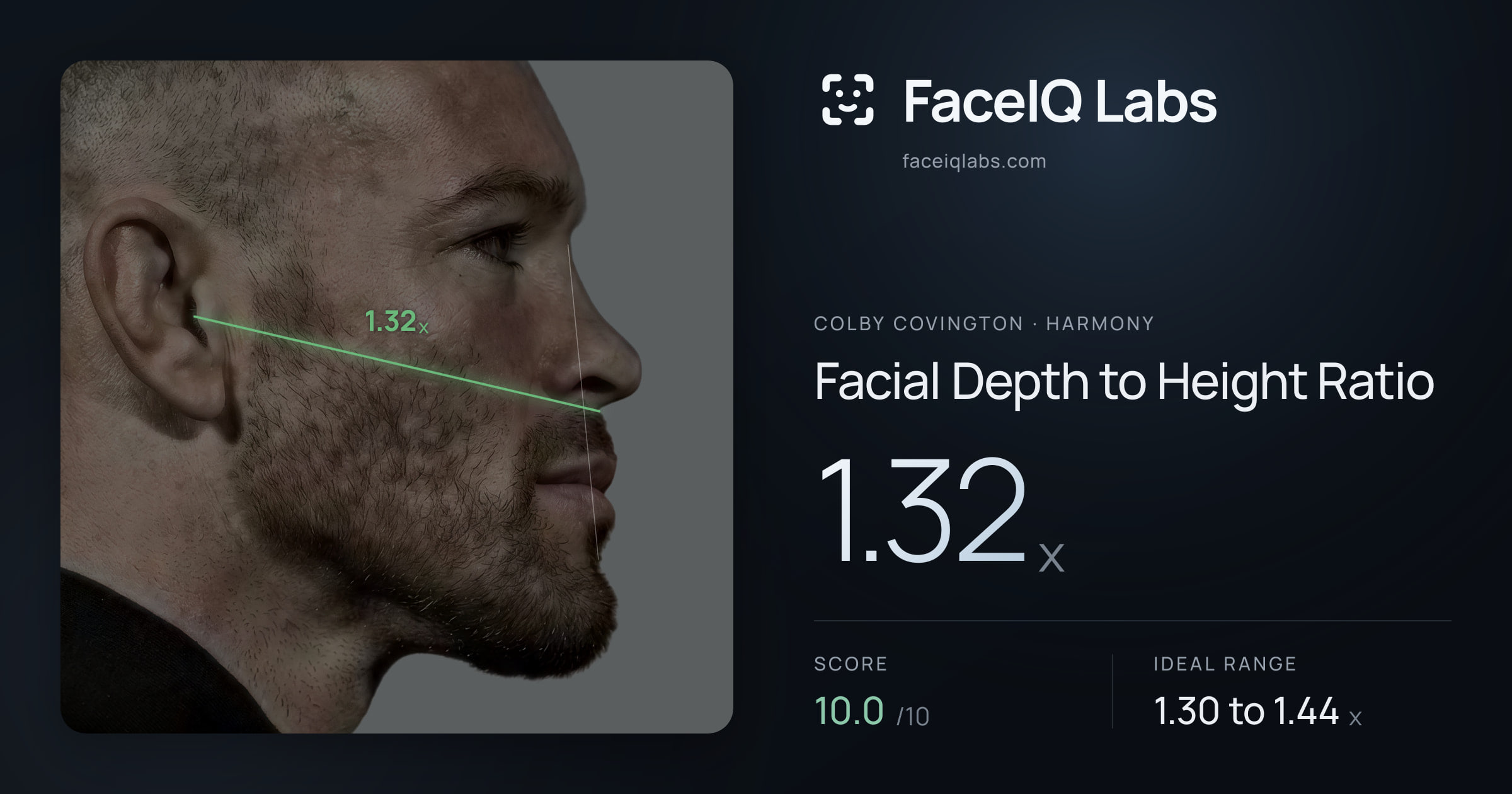 Colby Covington Facial Depth to Height Ratio: 1.32x, drawn on the photo