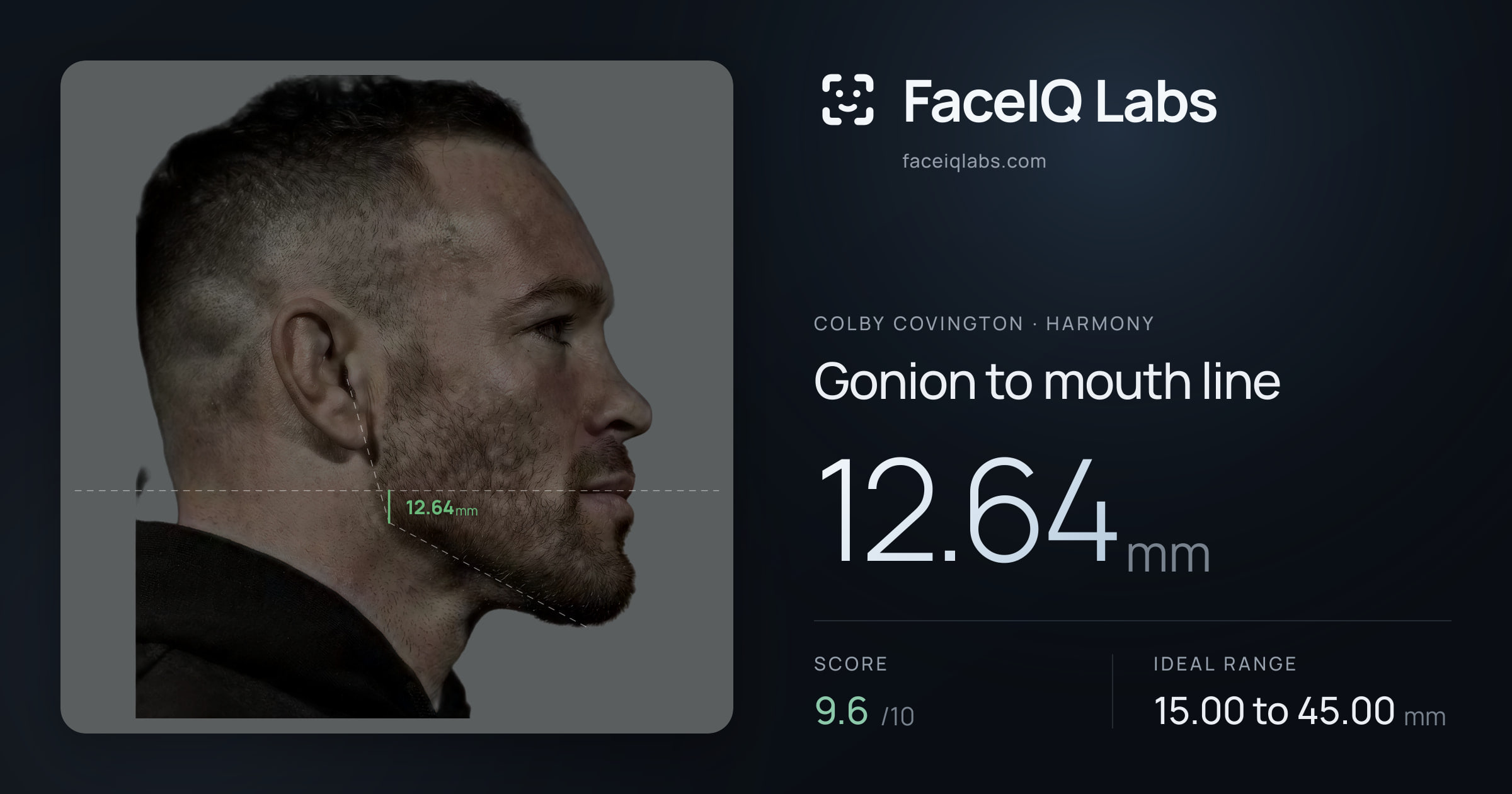 Colby Covington Gonion to mouth line: 12.64mm, drawn on the photo