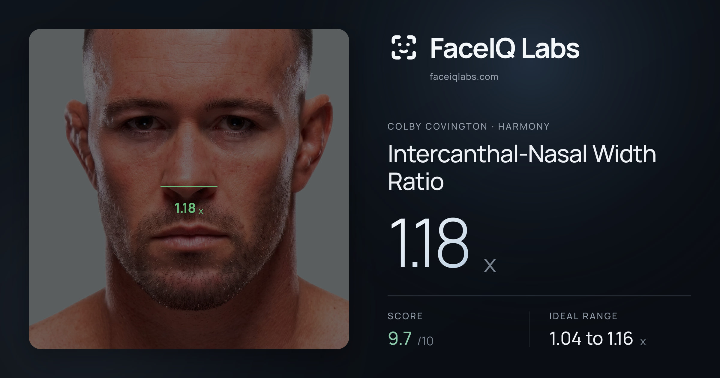 Colby Covington Intercanthal-Nasal Width Ratio: 1.18x, drawn on the photo