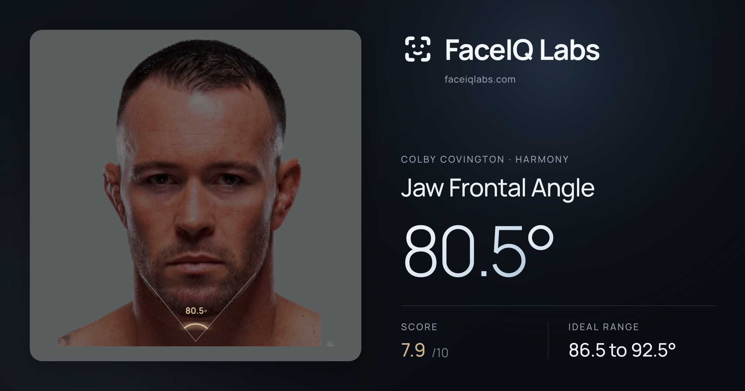 Colby Covington Jaw Frontal Angle: 80.5°, drawn on the photo