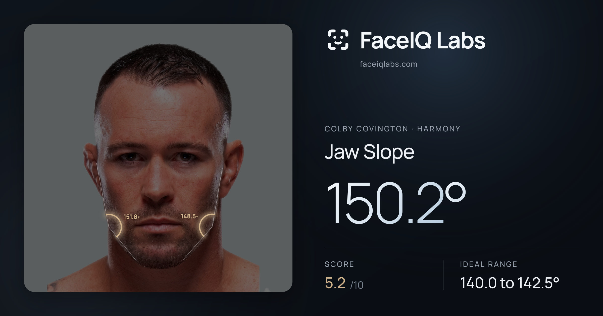 Colby Covington Jaw Slope: 150.2°, drawn on the photo
