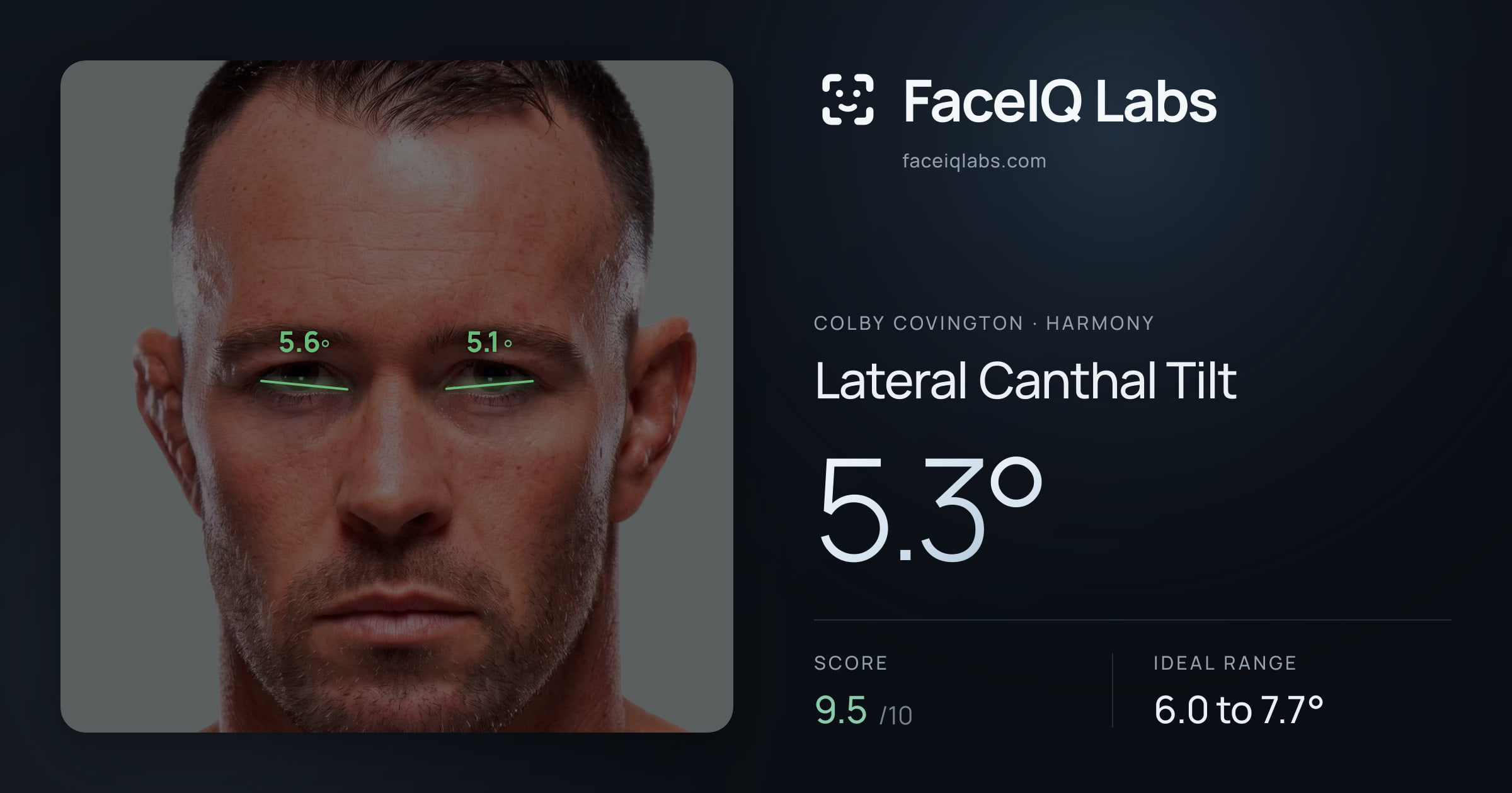 Colby Covington Lateral Canthal Tilt: 5.3°, drawn on the photo