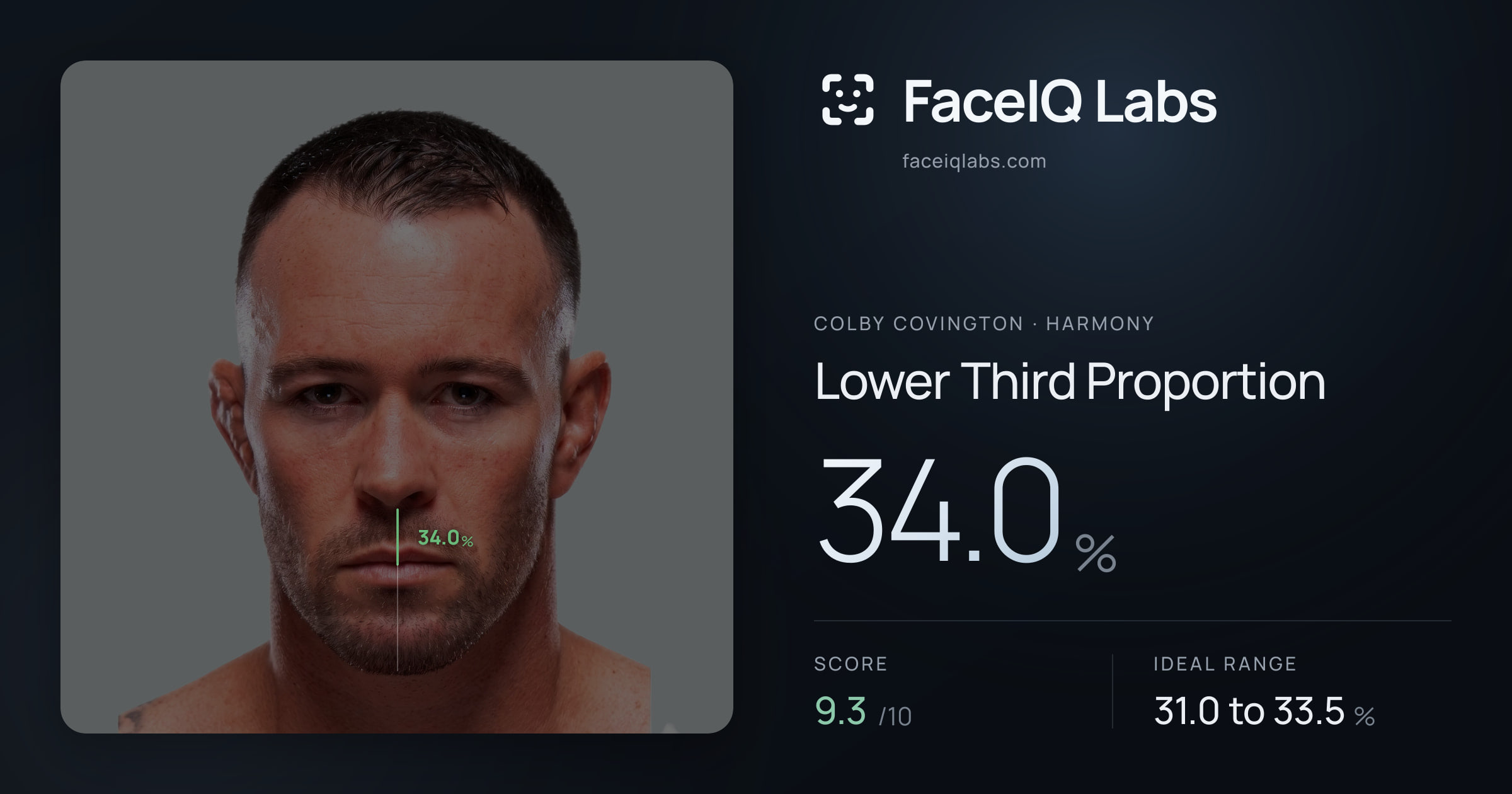 Colby Covington Lower Third Proportion: 34.0%, drawn on the photo