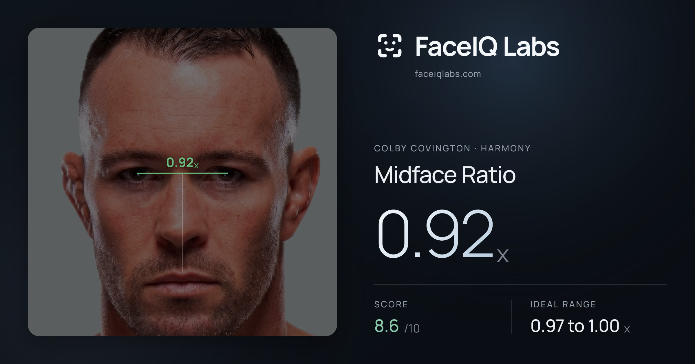 Colby Covington Midface Ratio: 0.92x, drawn on the photo