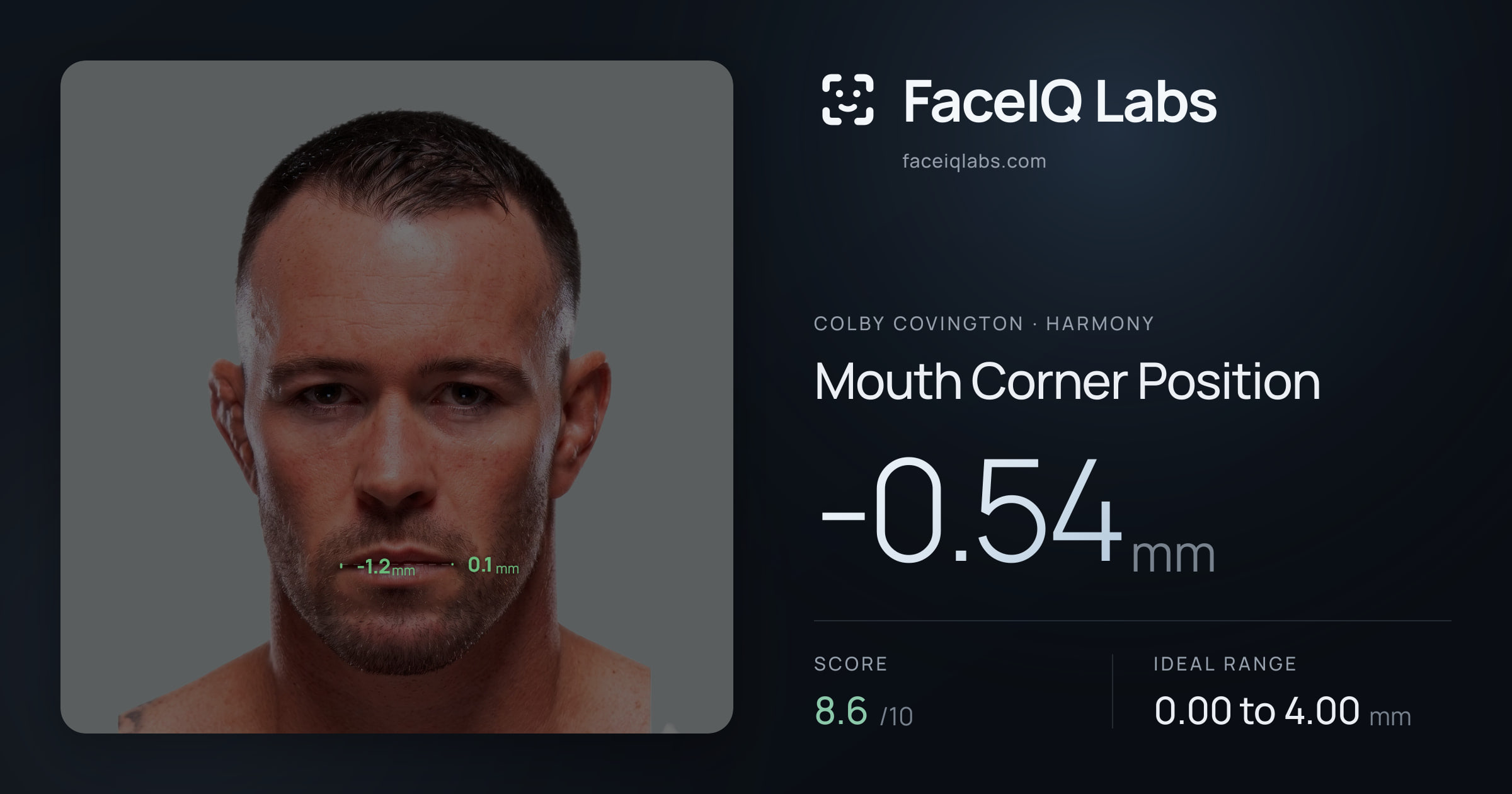 Colby Covington Mouth Corner Position: -0.54mm, drawn on the photo