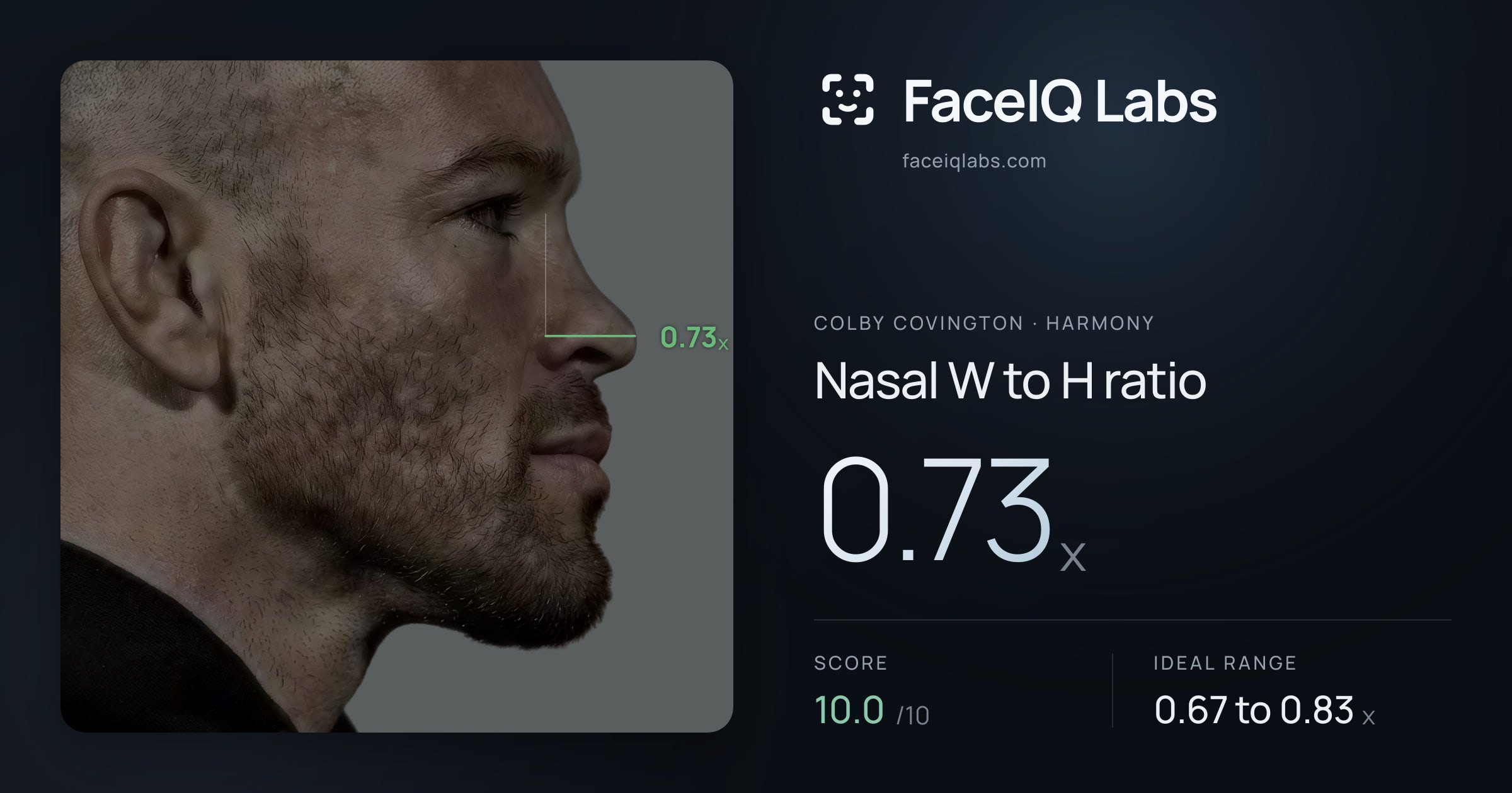 Colby Covington Nasal W to H ratio: 0.73x, drawn on the photo