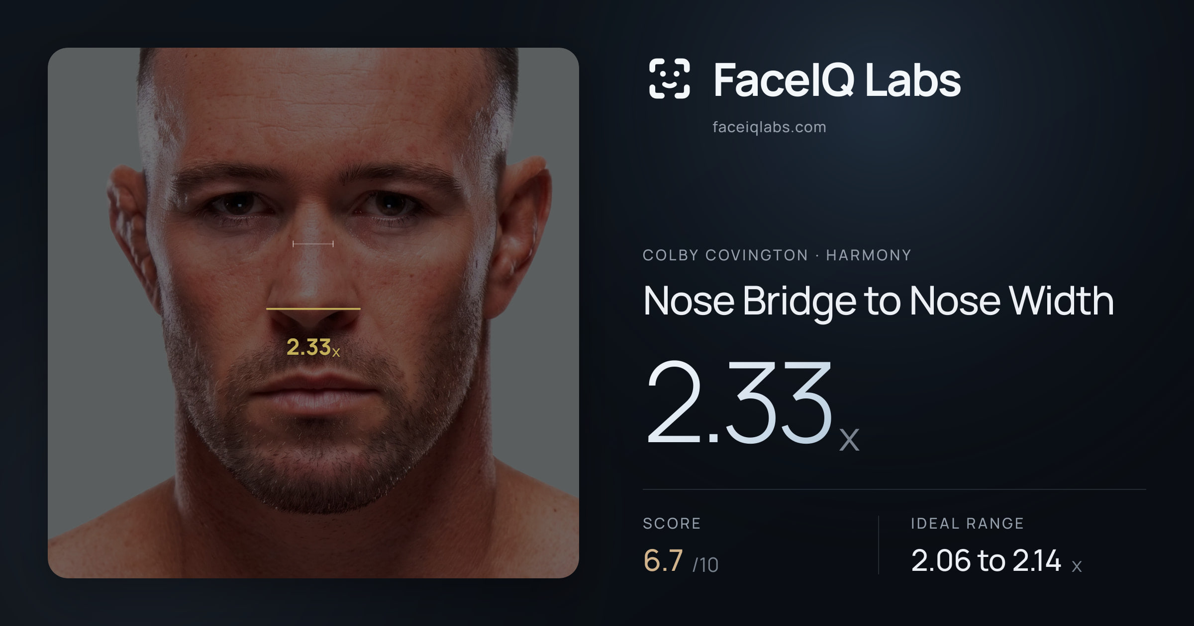 Colby Covington Nose Bridge to Nose Width: 2.33x, drawn on the photo