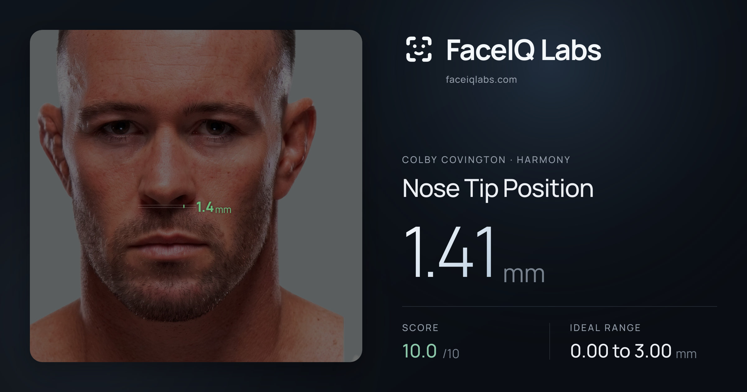 Colby Covington Nose Tip Position: 1.41mm, drawn on the photo