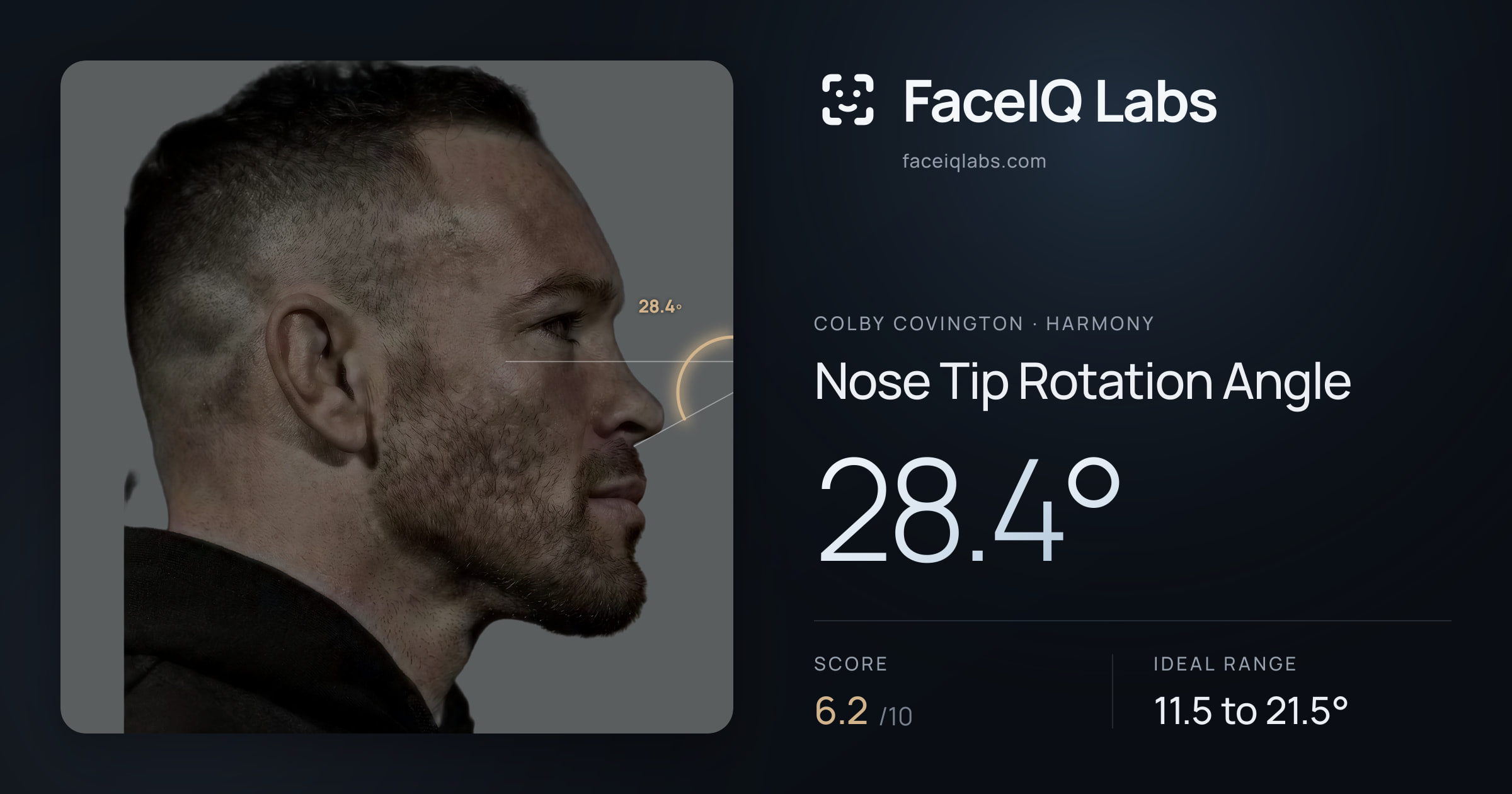 Colby Covington Nose Tip Rotation Angle: 28.4°, drawn on the photo