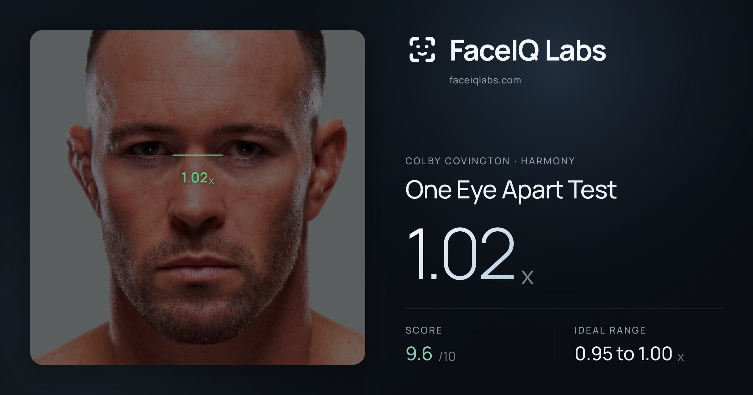 Colby Covington One Eye Apart Test: 1.02x, drawn on the photo