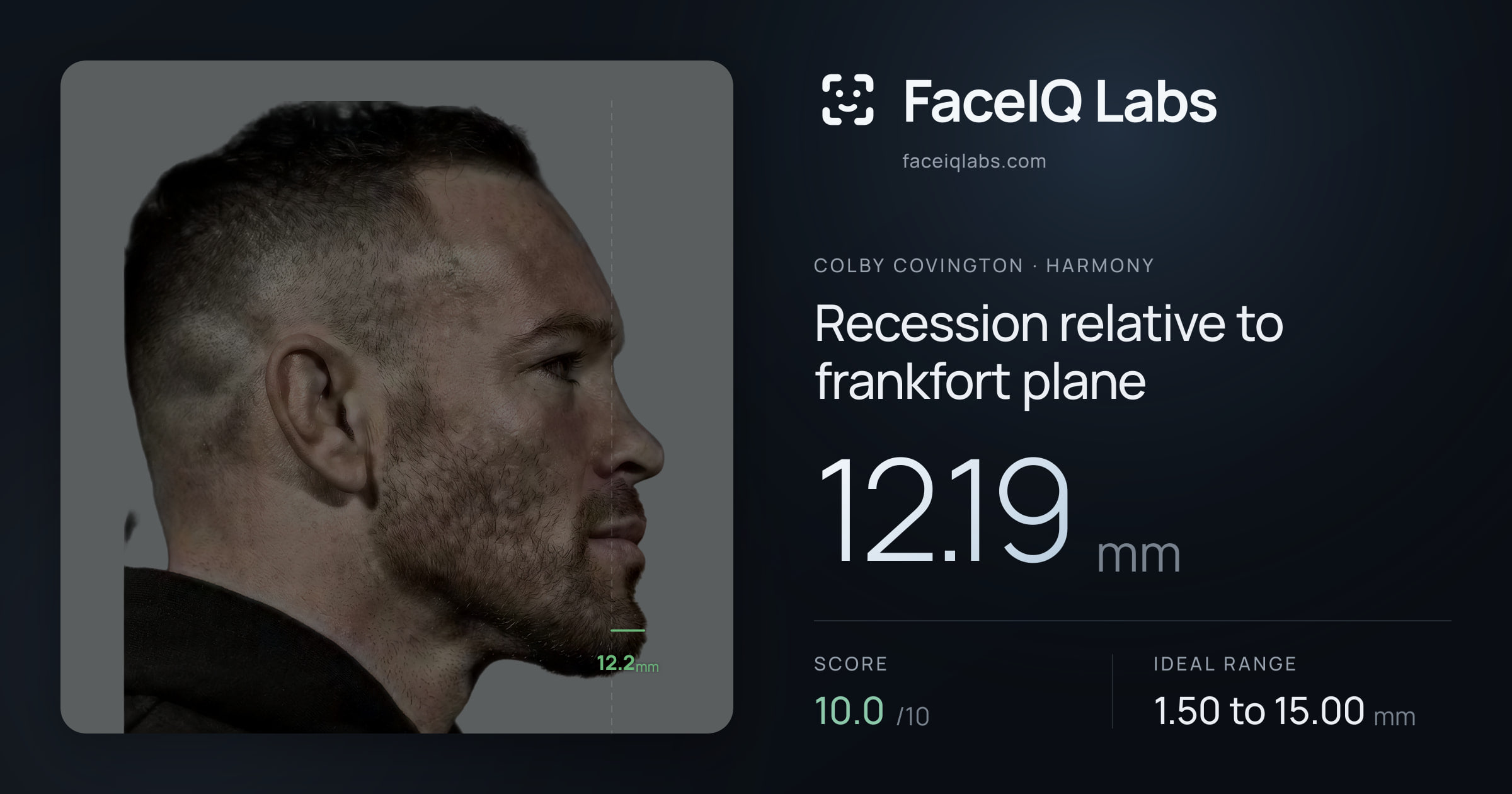 Colby Covington Recession relative to frankfort plane: 12.19mm, drawn on the photo