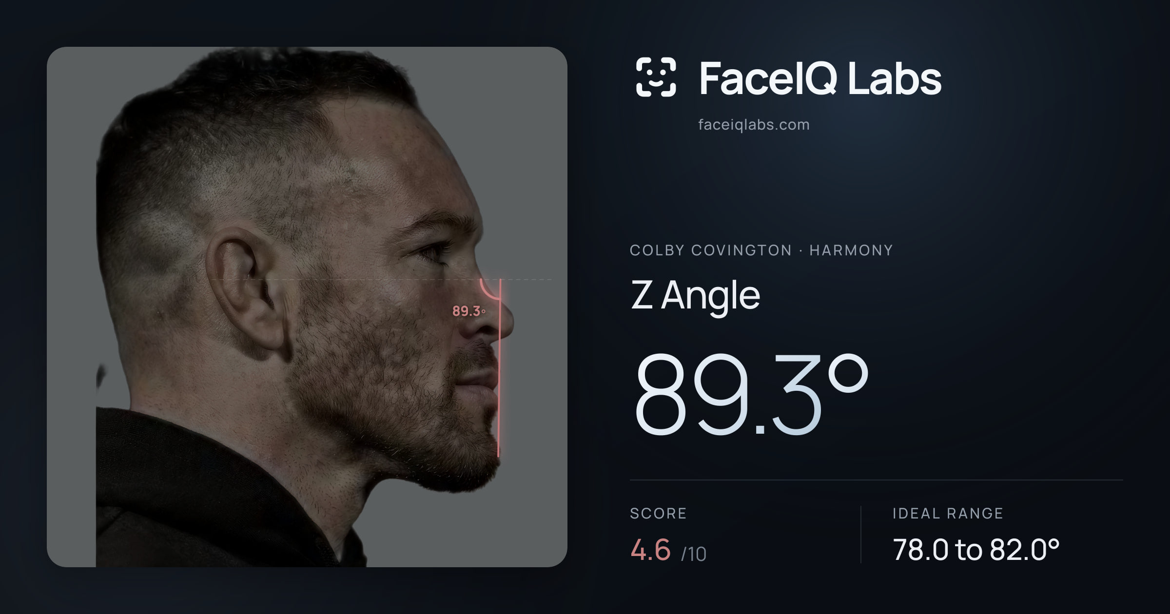 Colby Covington Z Angle: 89.3°, drawn on the photo
