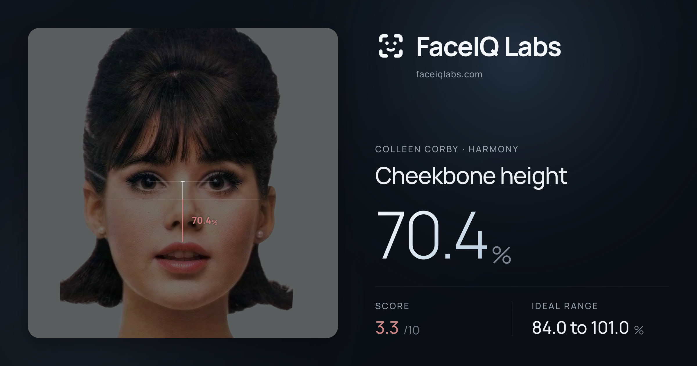 Colleen Corby Cheekbone height: 70.4%, drawn on the photo