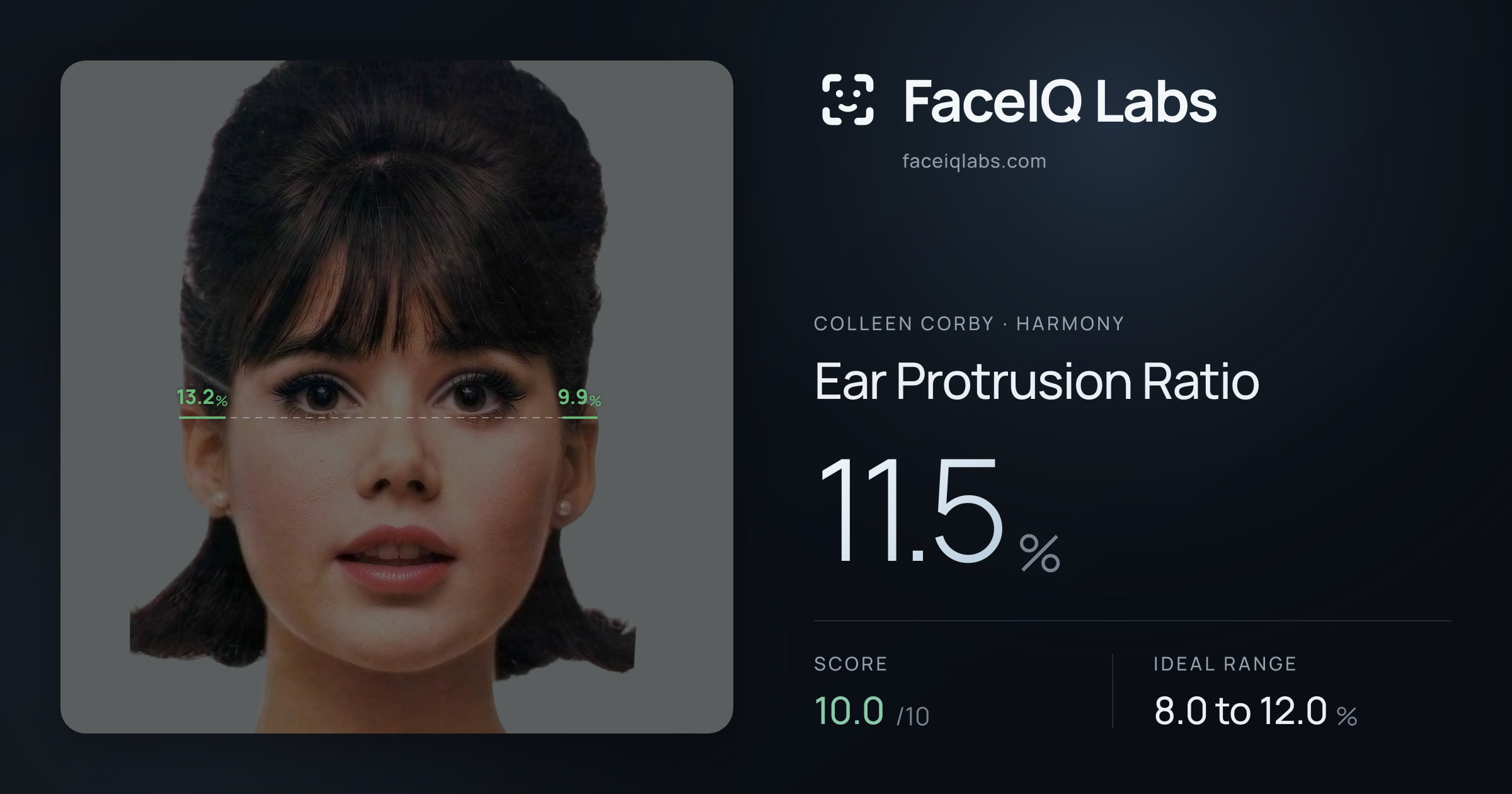 Colleen Corby Ear Protrusion Ratio: 11.5%, drawn on the photo