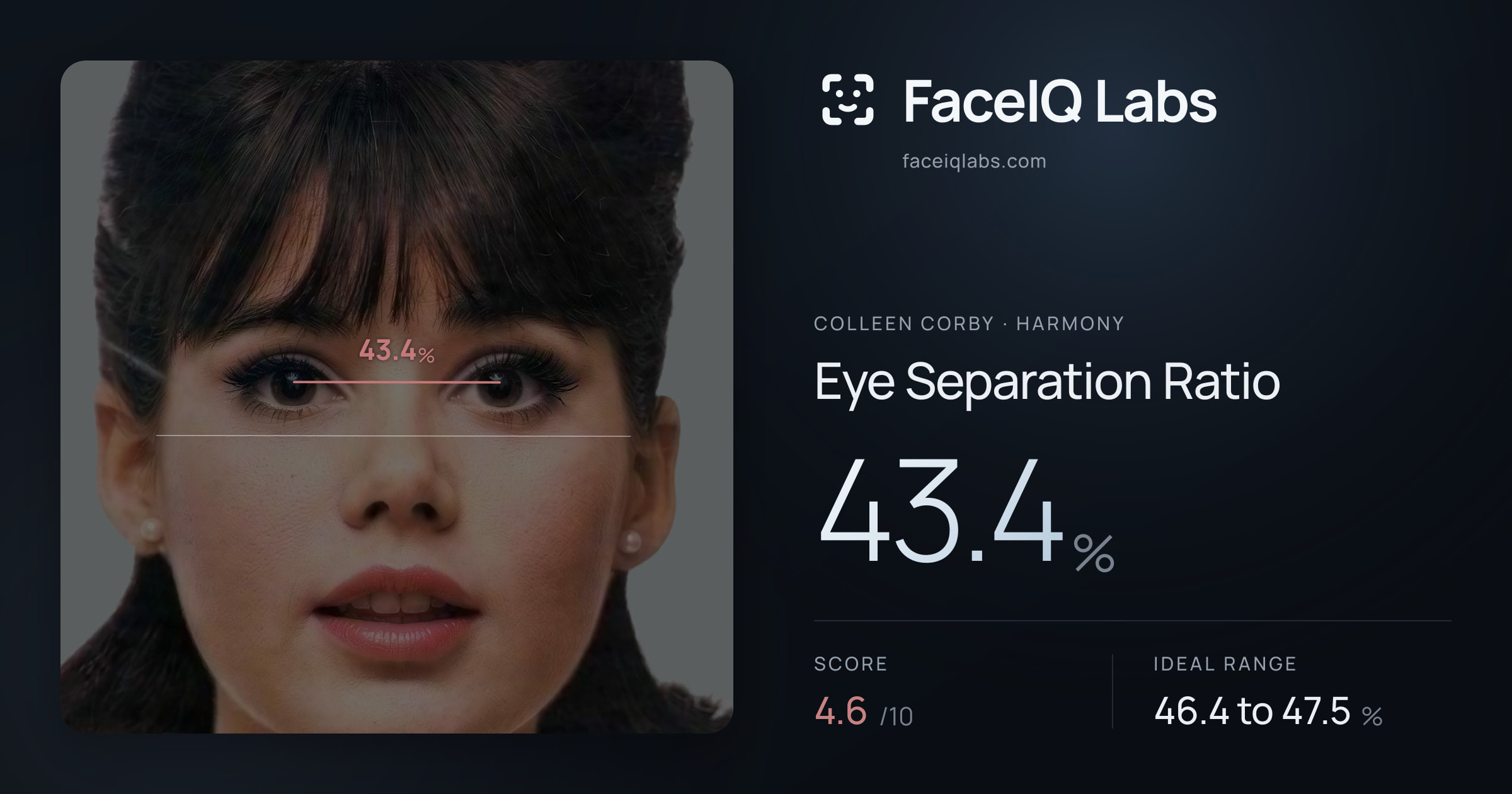 Colleen Corby Eye Separation Ratio: 43.4%, drawn on the photo