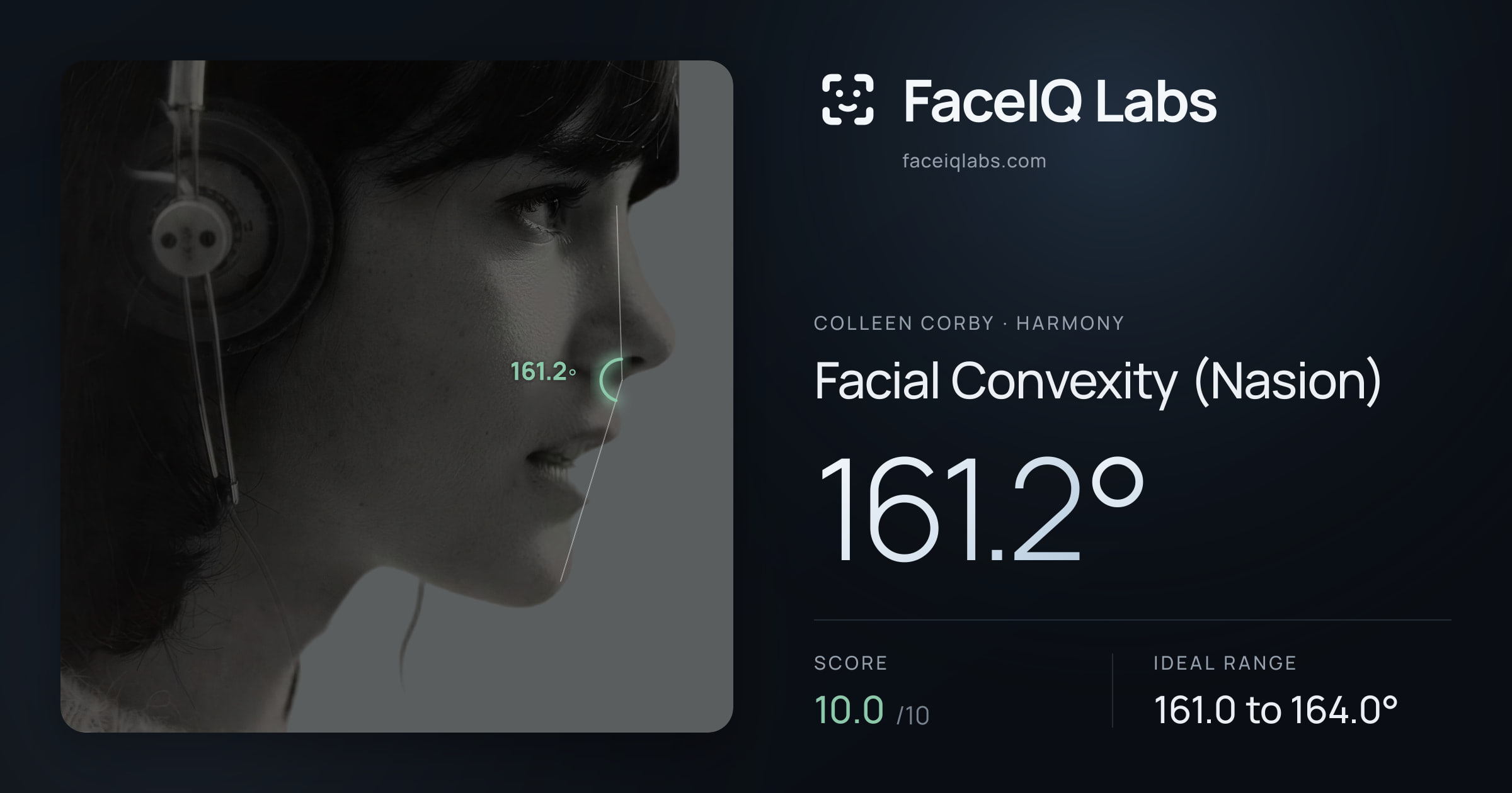 Colleen Corby Facial Convexity (Nasion): 161.2°, drawn on the photo