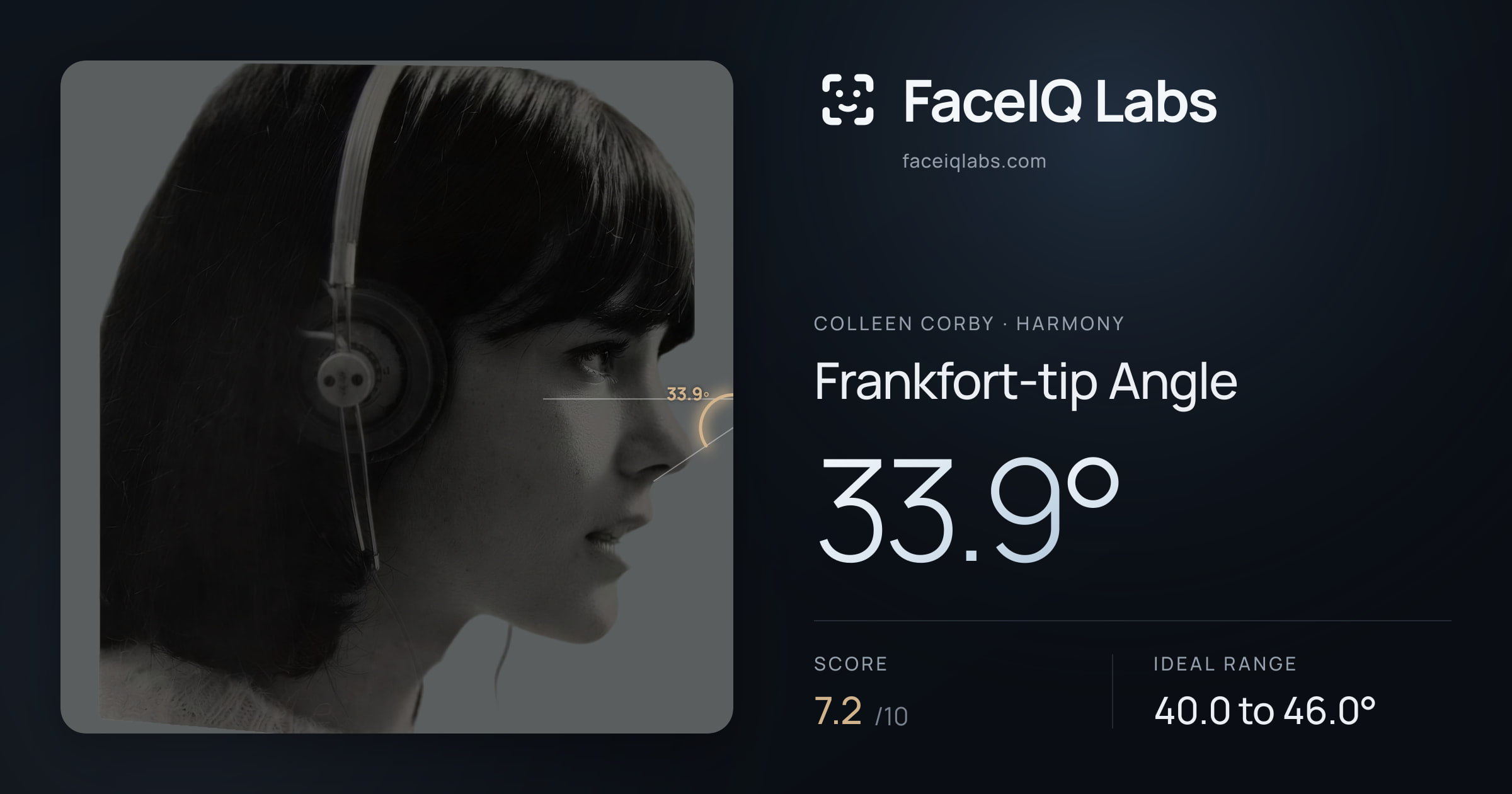 Colleen Corby Frankfort-tip Angle: 33.9°, drawn on the photo