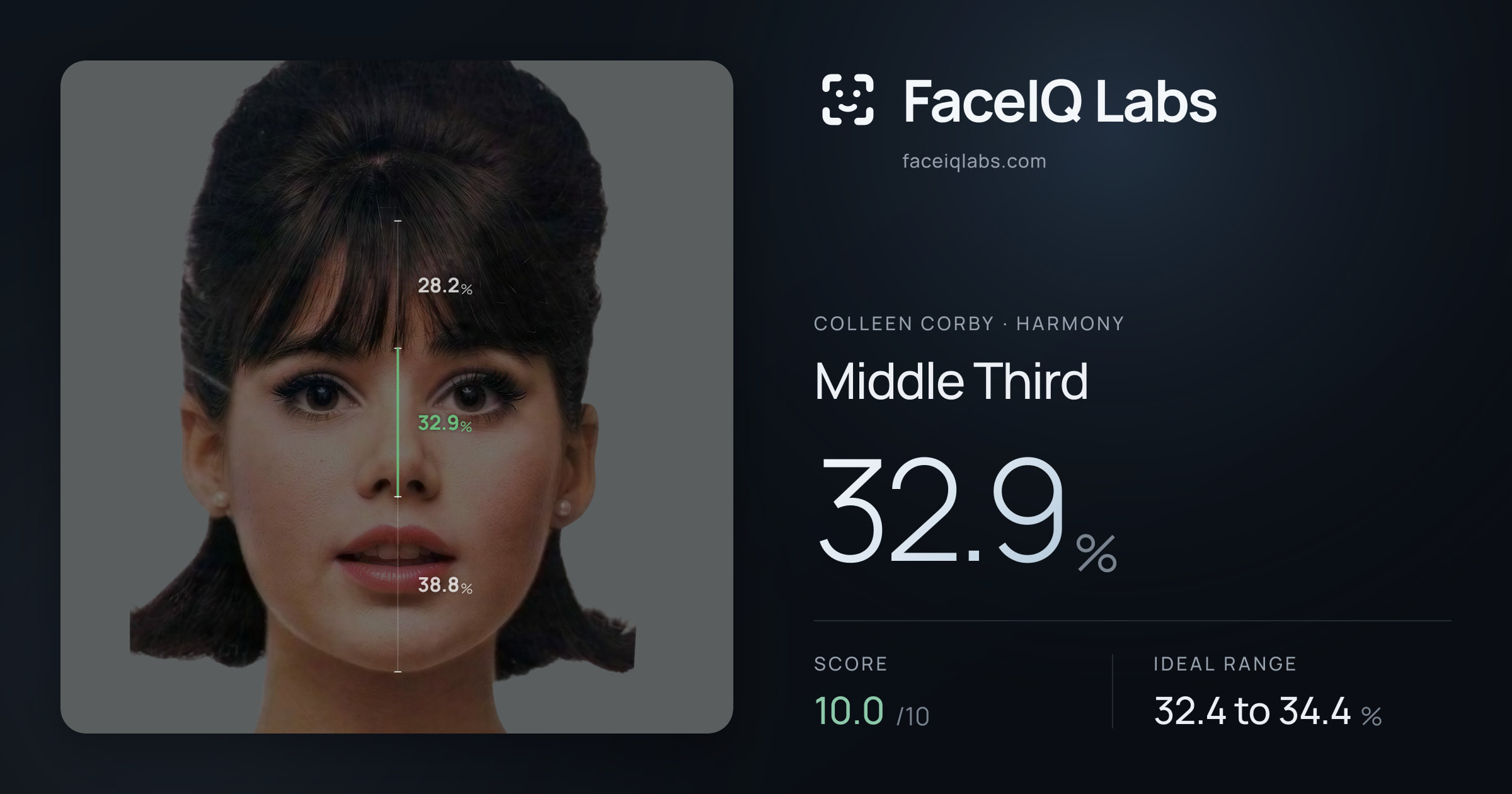 Colleen Corby Middle Third: 32.9%, drawn on the photo