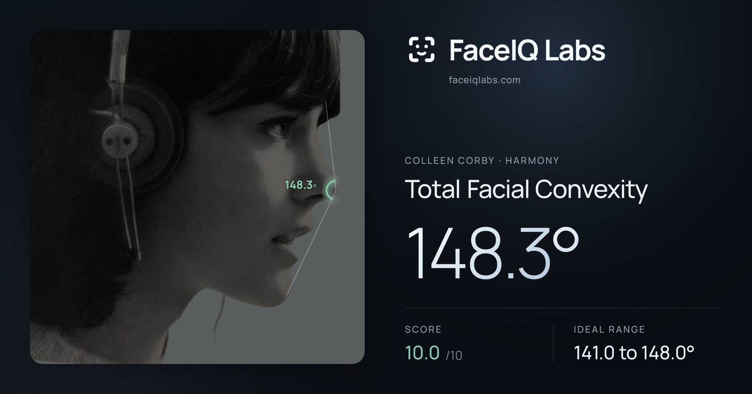 Colleen Corby Total Facial Convexity: 148.3°, drawn on the photo
