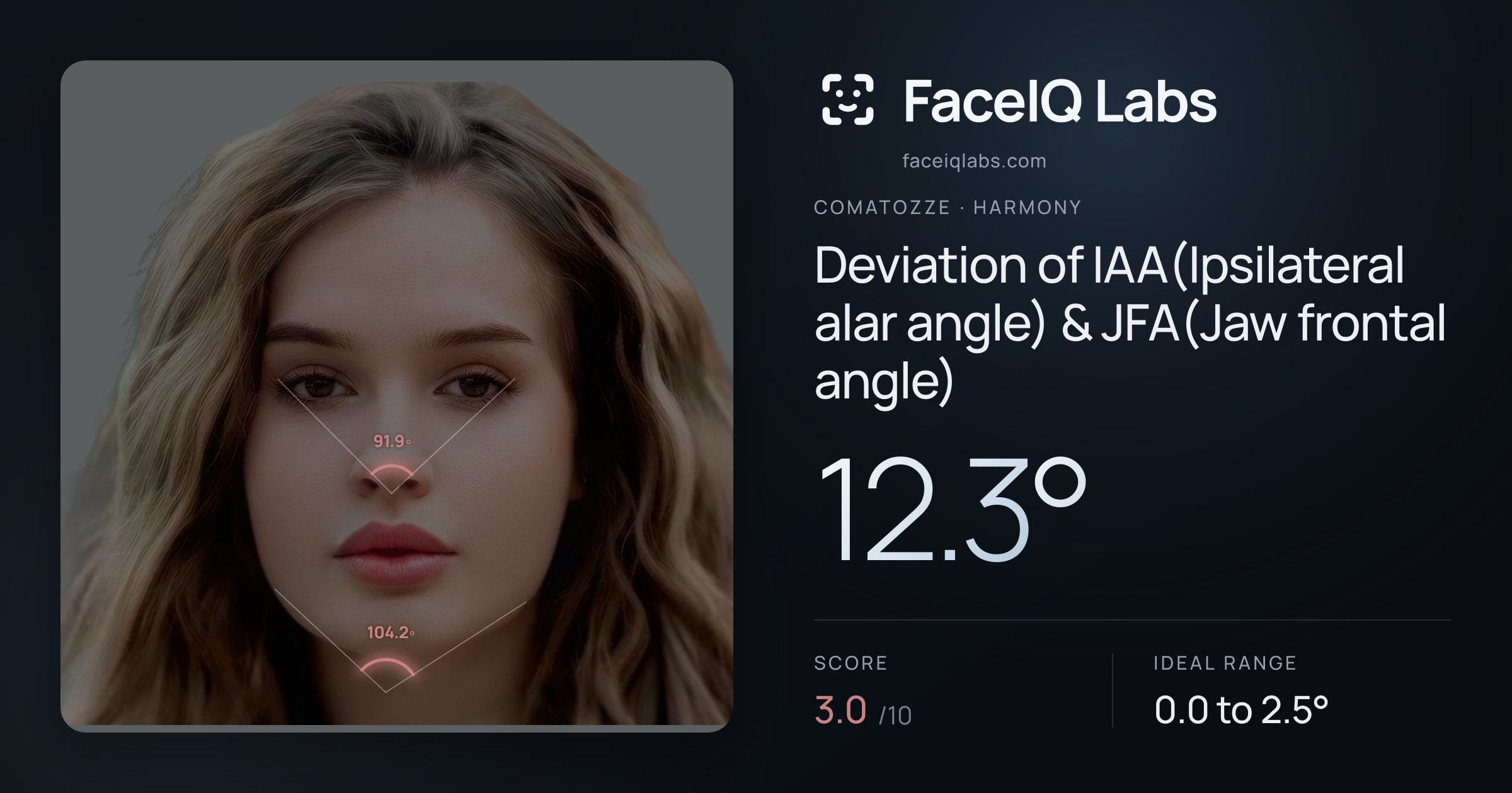 comatozze Deviation of IAA(Ipsilateral alar angle) & JFA(Jaw frontal angle): 12.3°, drawn on the photo