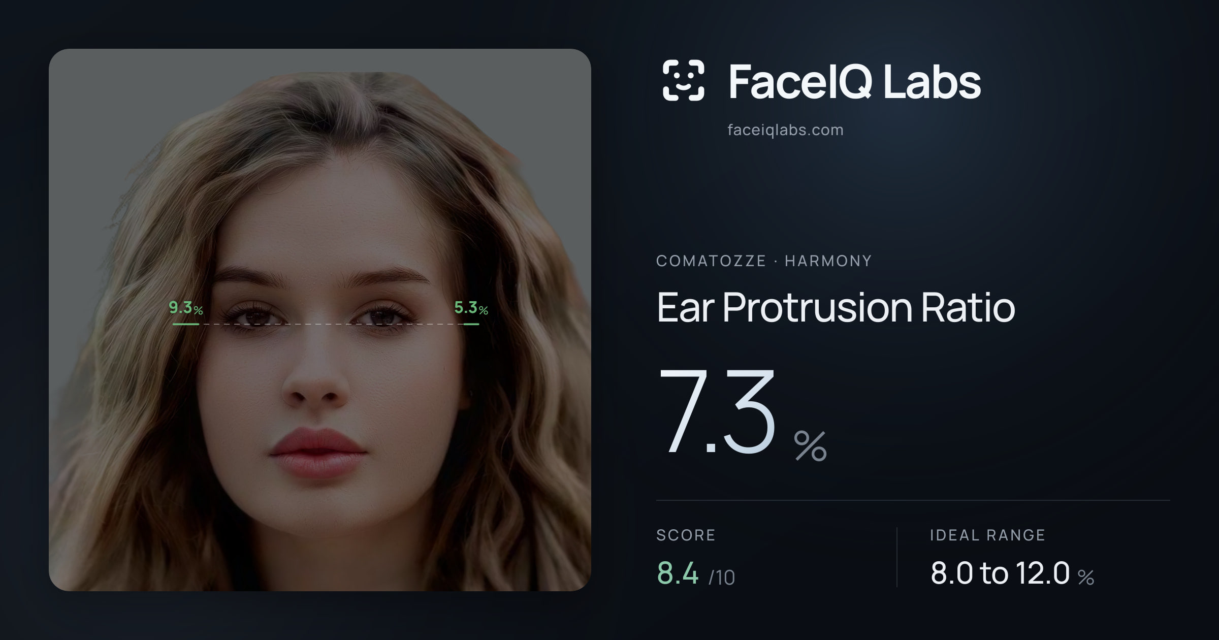 Comatozze Ear Protrusion Ratio: 7.3%, drawn on the photo