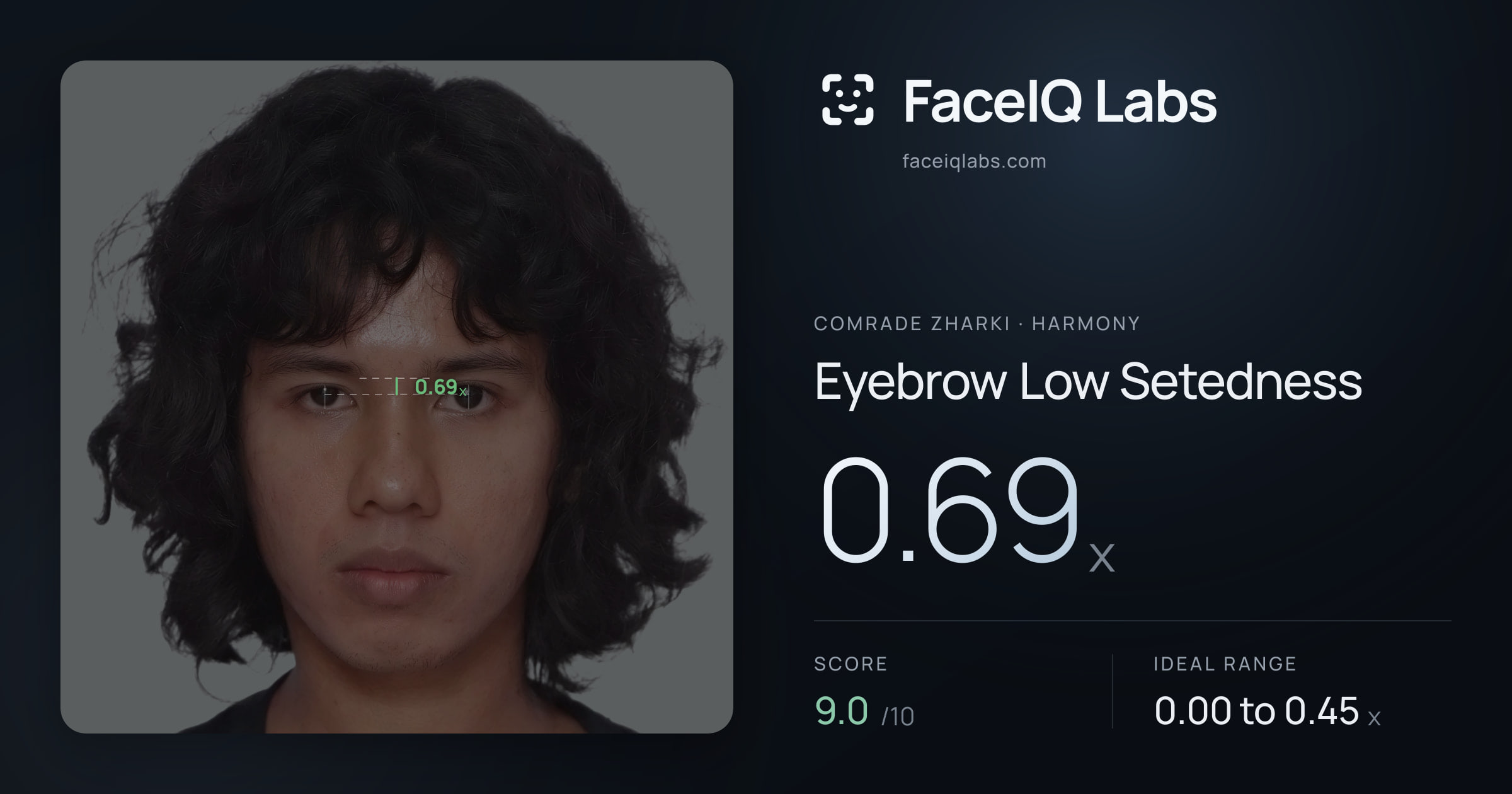 Comrade Zharki Eyebrow Low Setedness: 0.69x, drawn on the photo