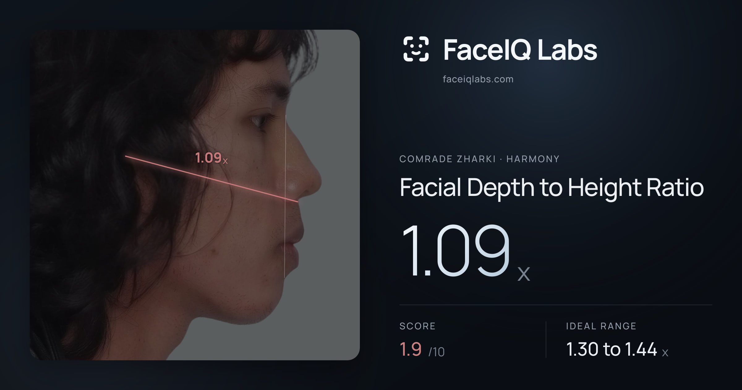 Comrade Zharki Facial Depth to Height Ratio: 1.09x, drawn on the photo