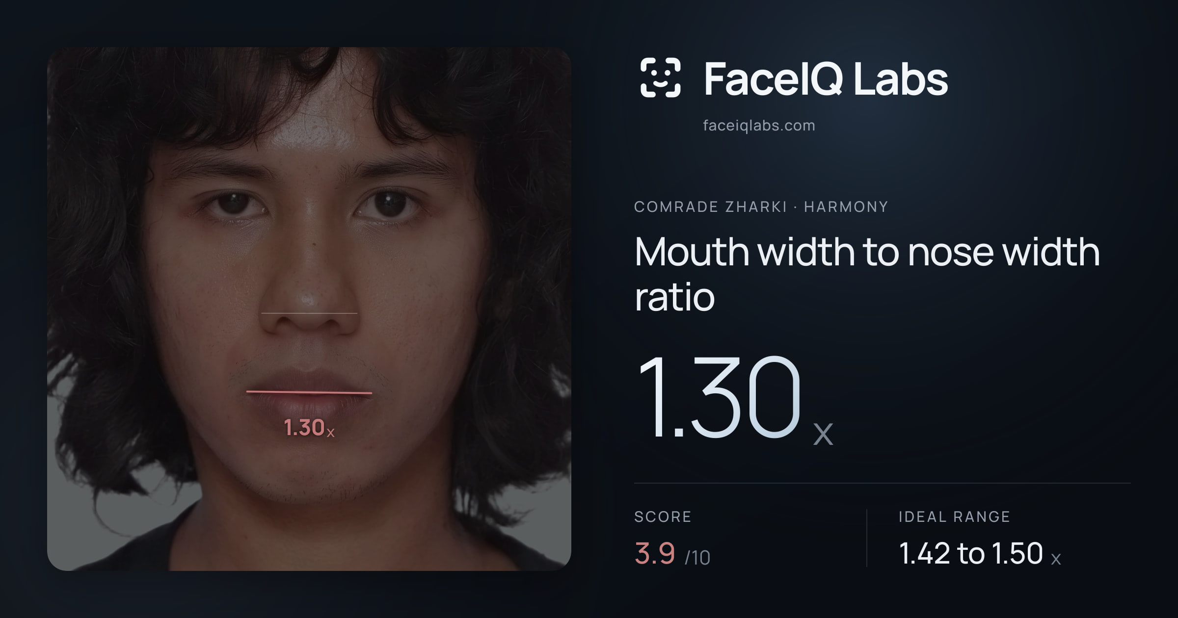 Comrade Zharki Mouth width to nose width ratio: 1.30x, drawn on the photo