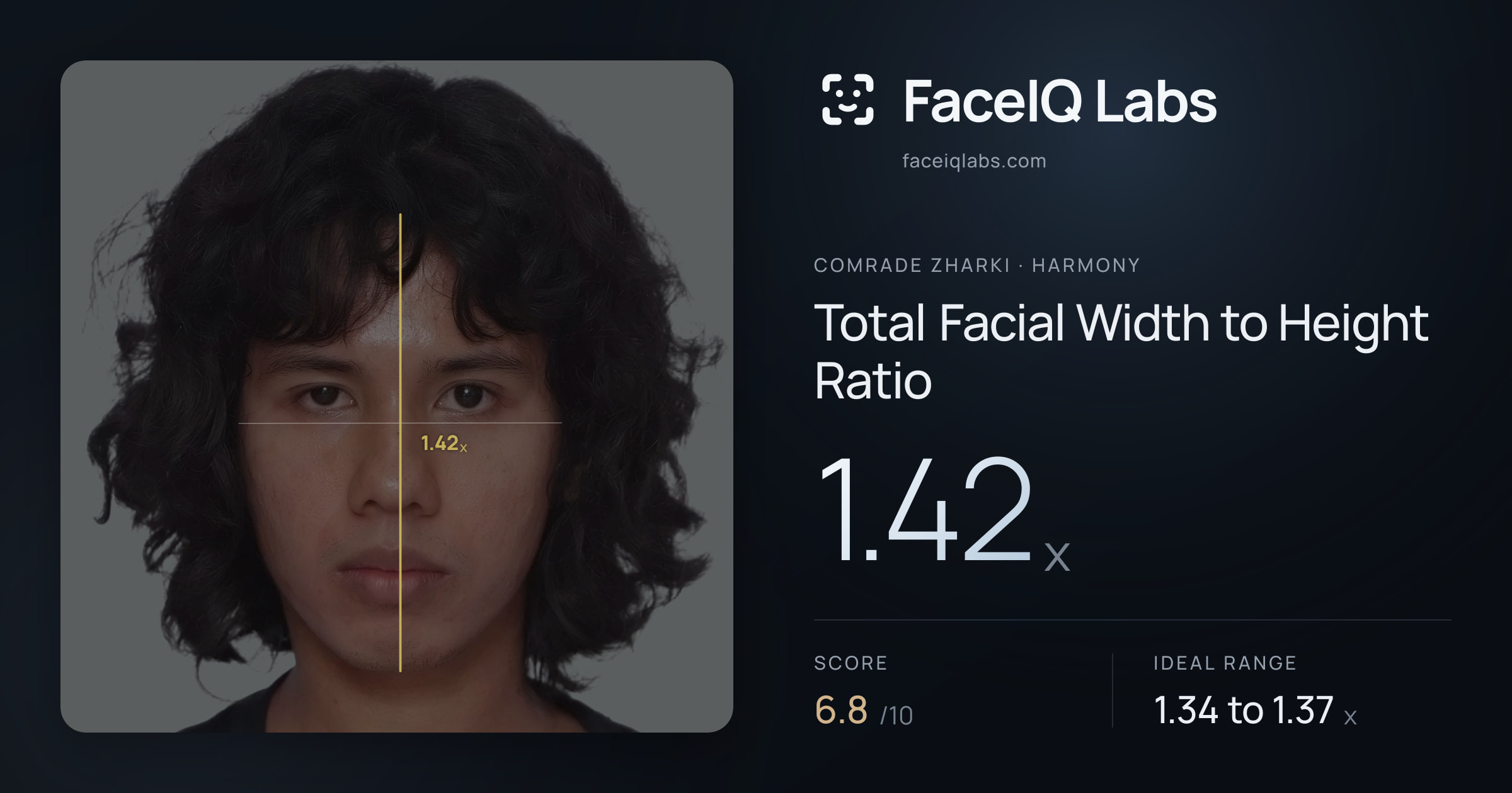 Comrade Zharki Total Facial Width to Height Ratio: 1.42x, drawn on the photo