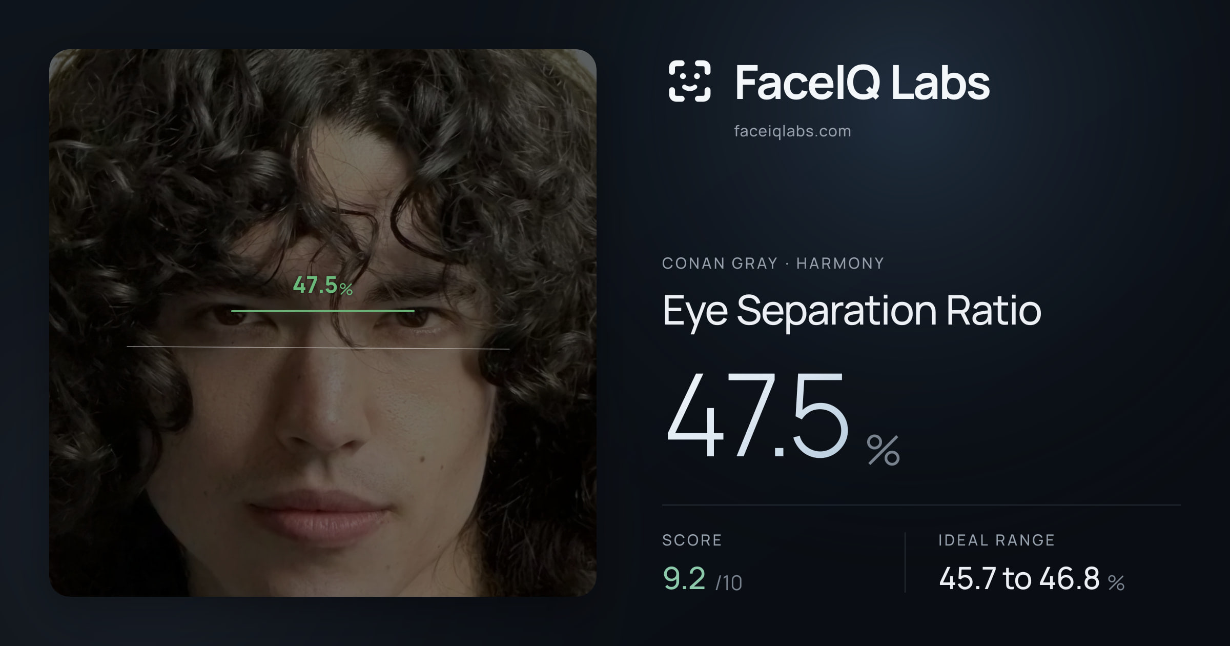 Conan Gray Eye Separation Ratio: 47.5%, drawn on the photo