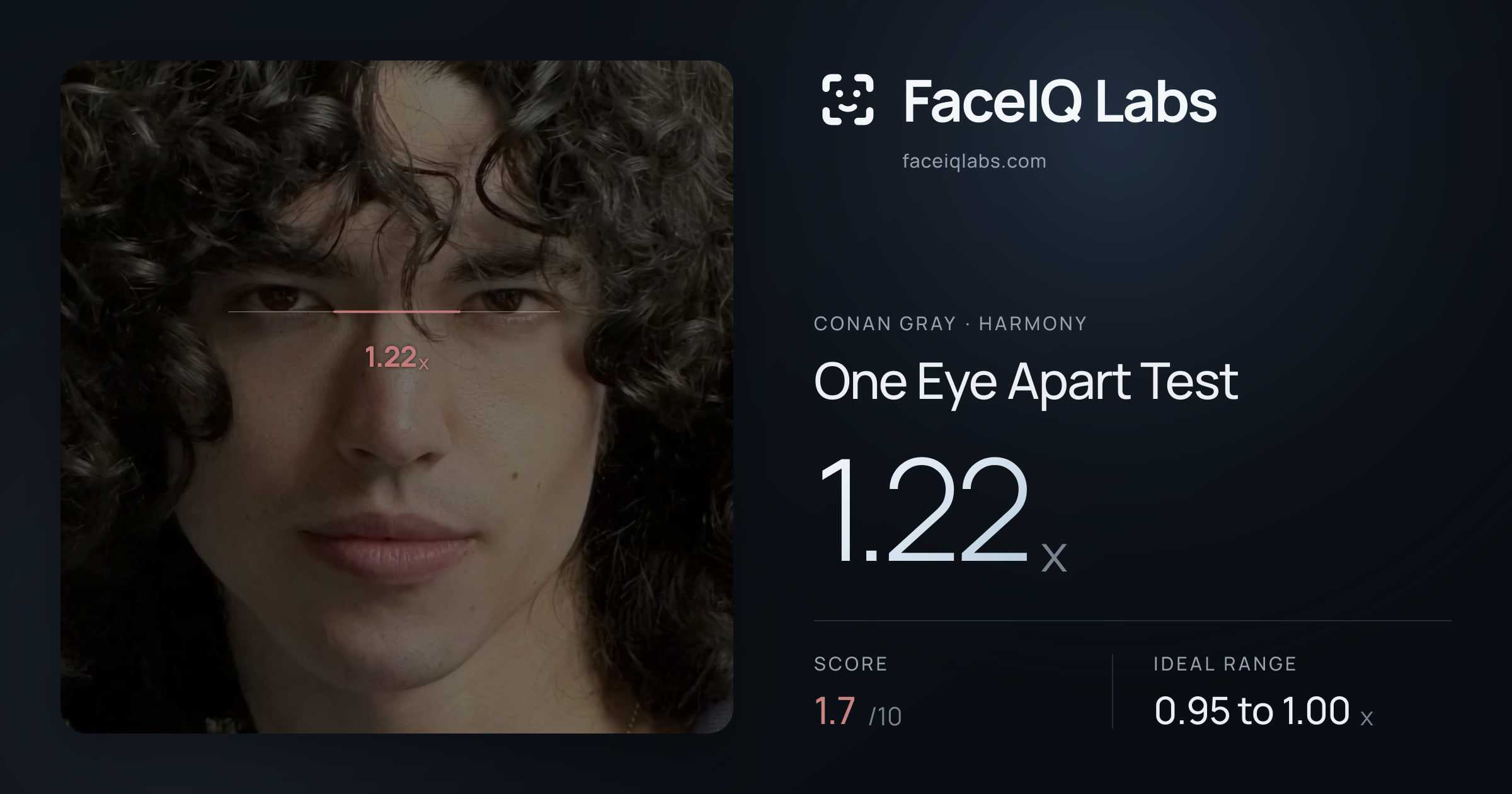 Conan Gray One Eye Apart Test: 1.22x, drawn on the photo