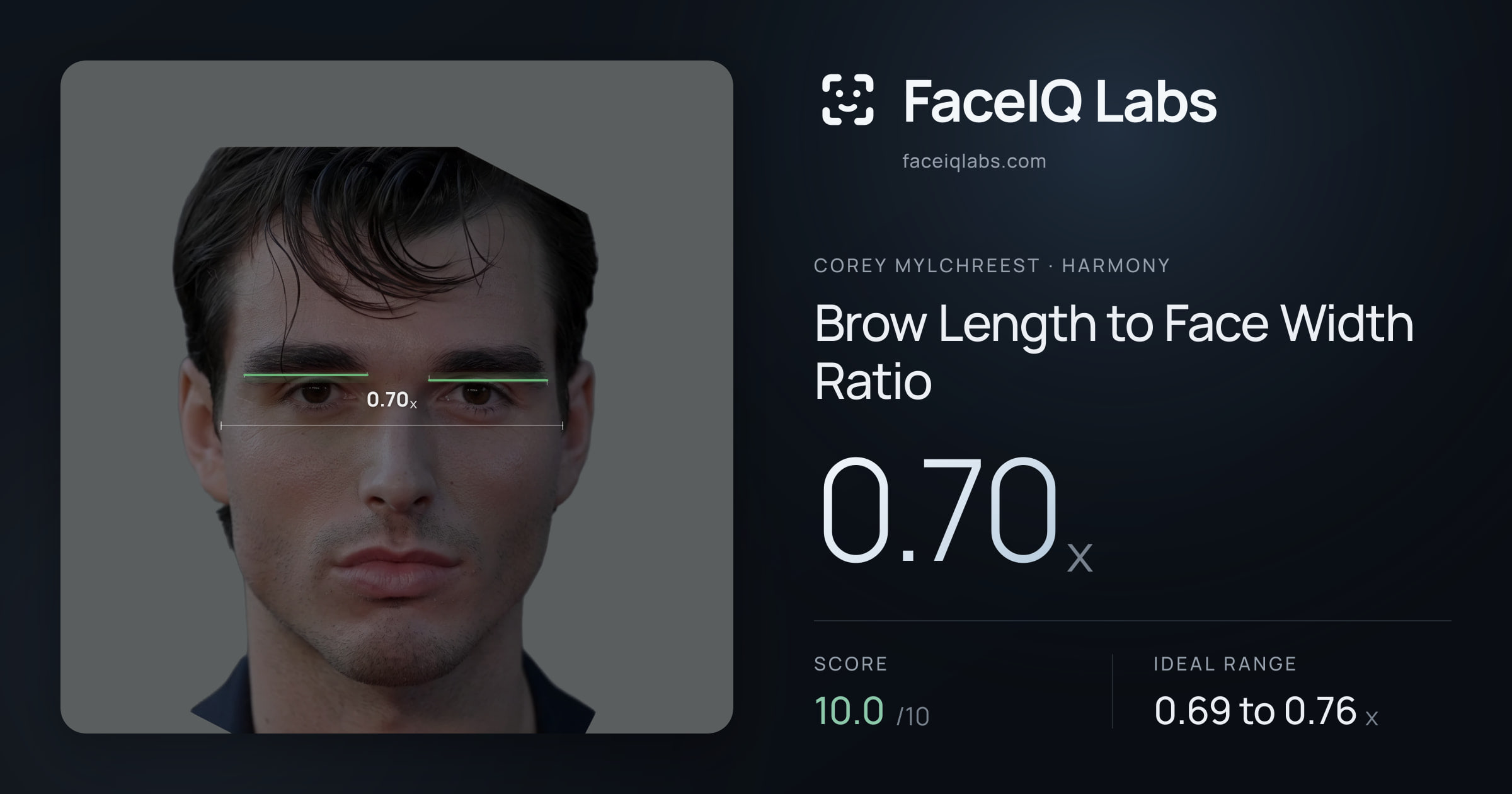Corey Mylchreest Brow Length to Face Width Ratio: 0.70x, drawn on the photo