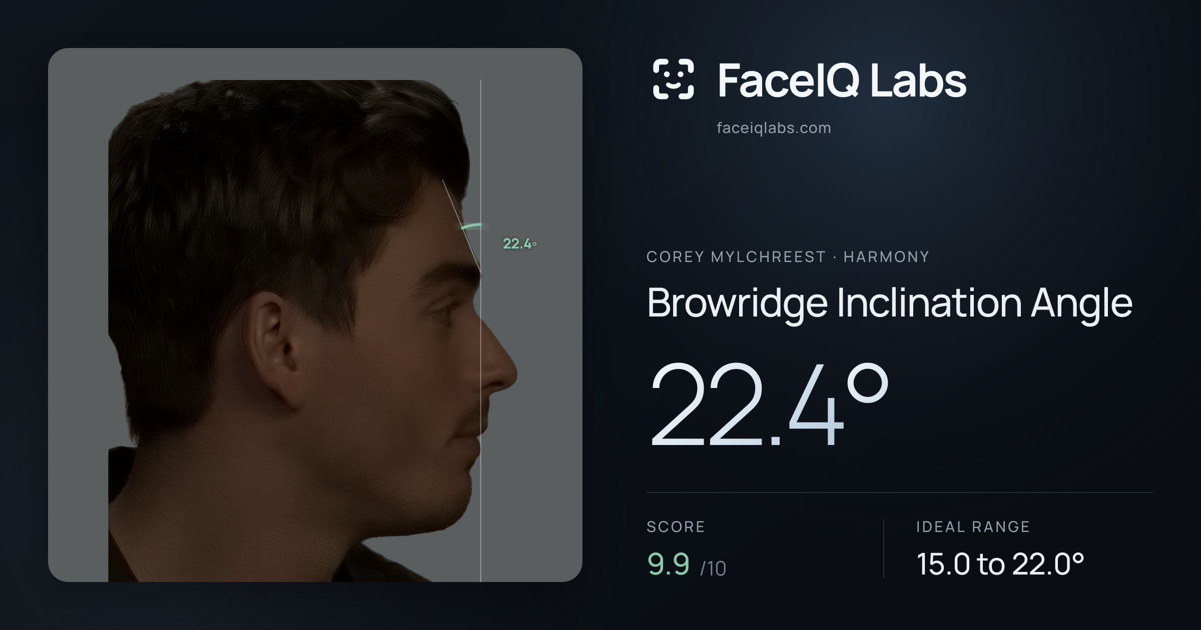 Corey Mylchreest Browridge Inclination Angle: 22.4°, drawn on the photo