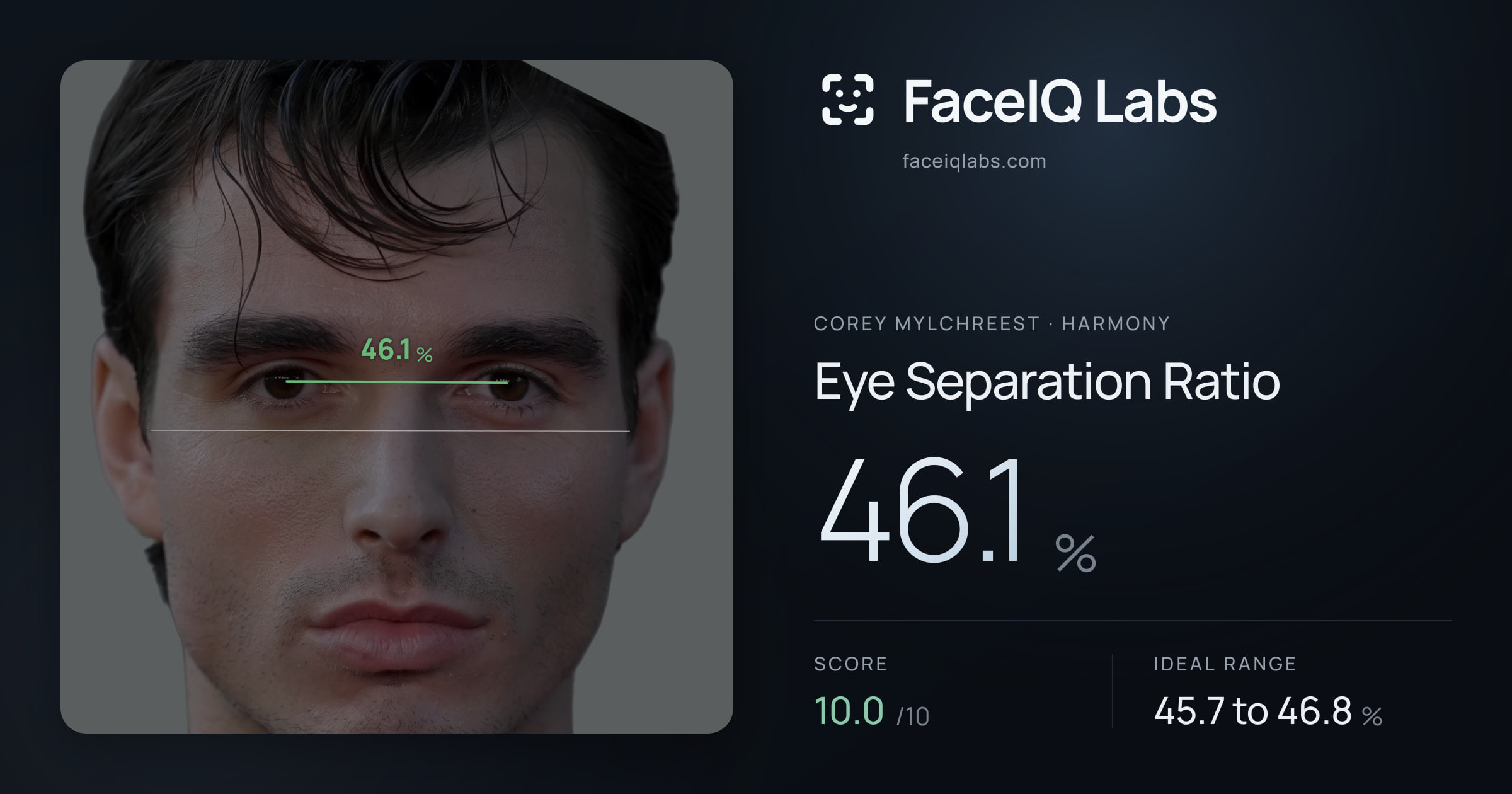 Corey Mylchreest Eye Separation Ratio: 46.1%, drawn on the photo