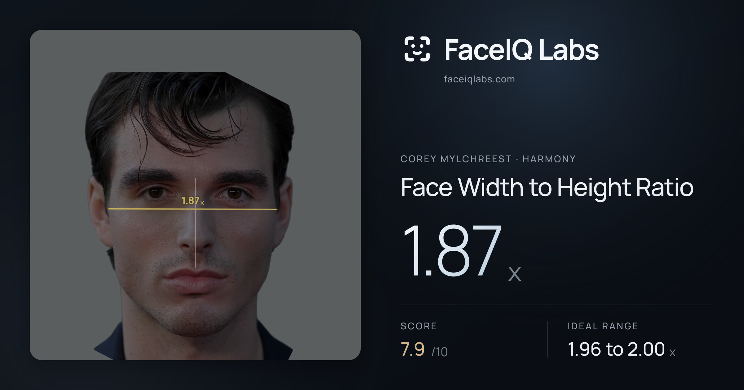 Corey Mylchreest Face Width to Height Ratio: 1.87x, drawn on the photo
