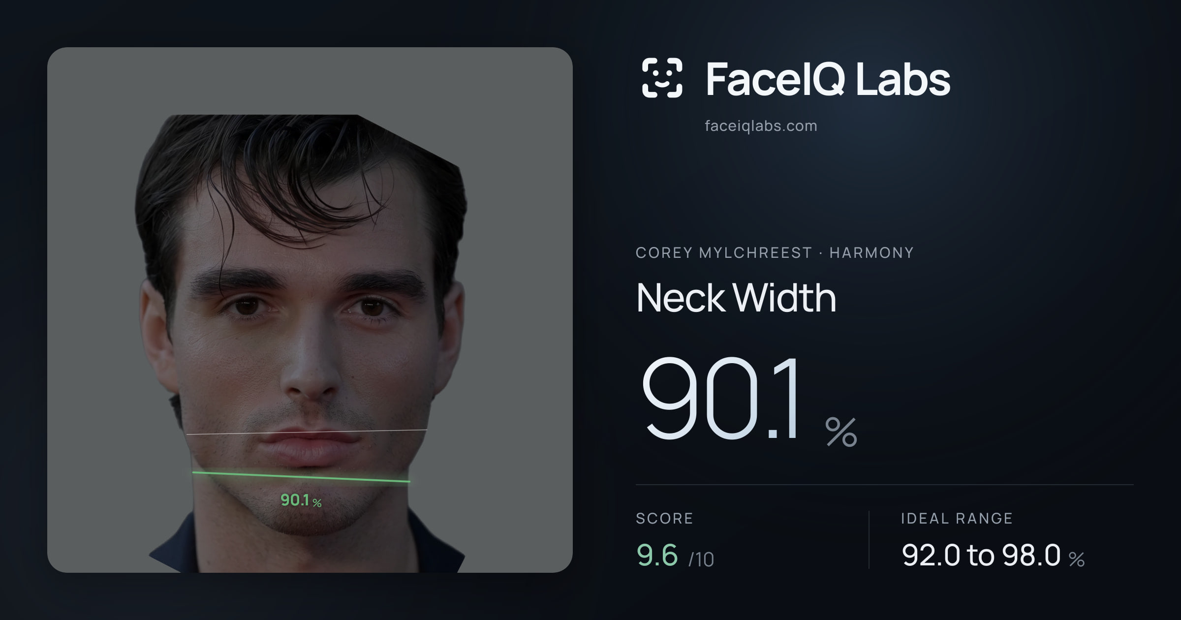 Corey Mylchreest Neck Width: 90.1%, drawn on the photo