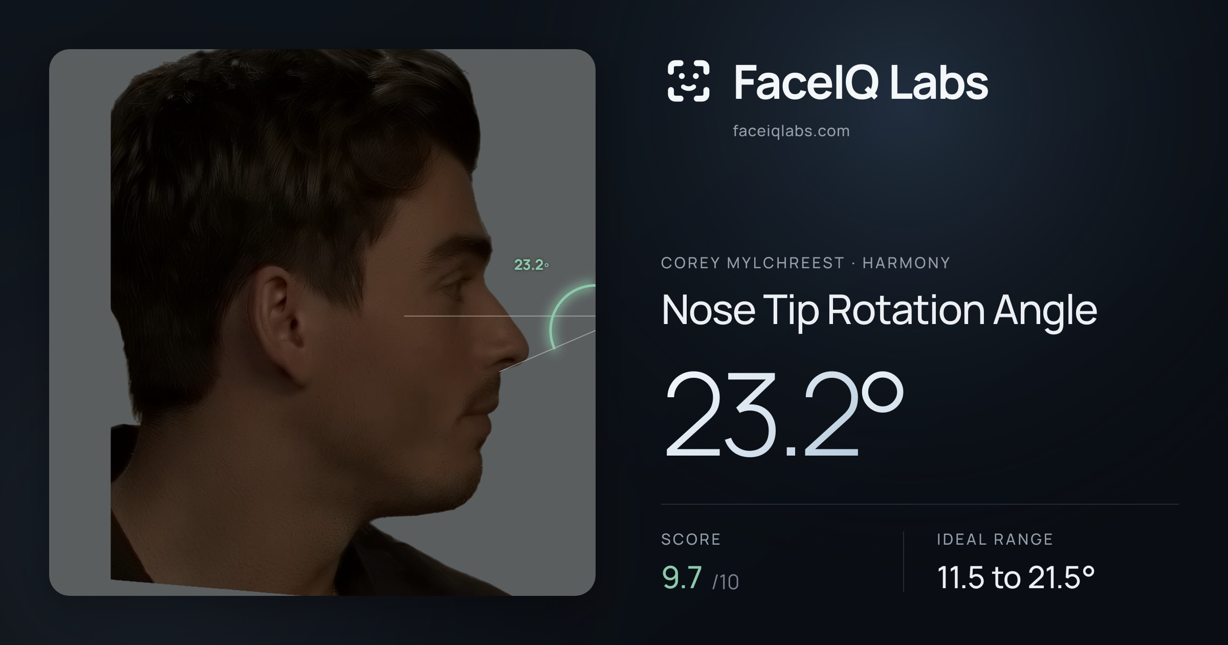Corey Mylchreest Nose Tip Rotation Angle: 23.2°, drawn on the photo