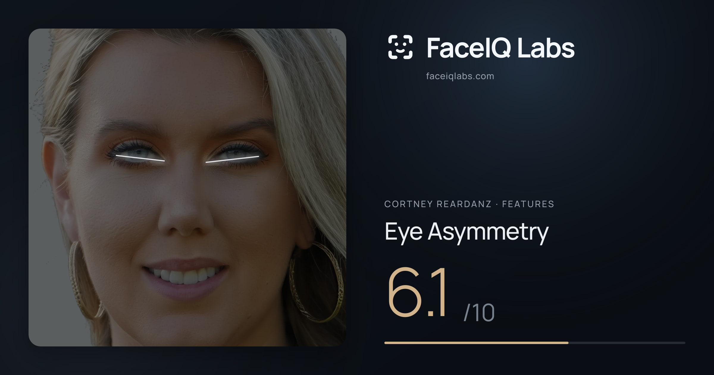 Cortney Reardanz Eye Asymmetry: 6.1/10, drawn on the photo